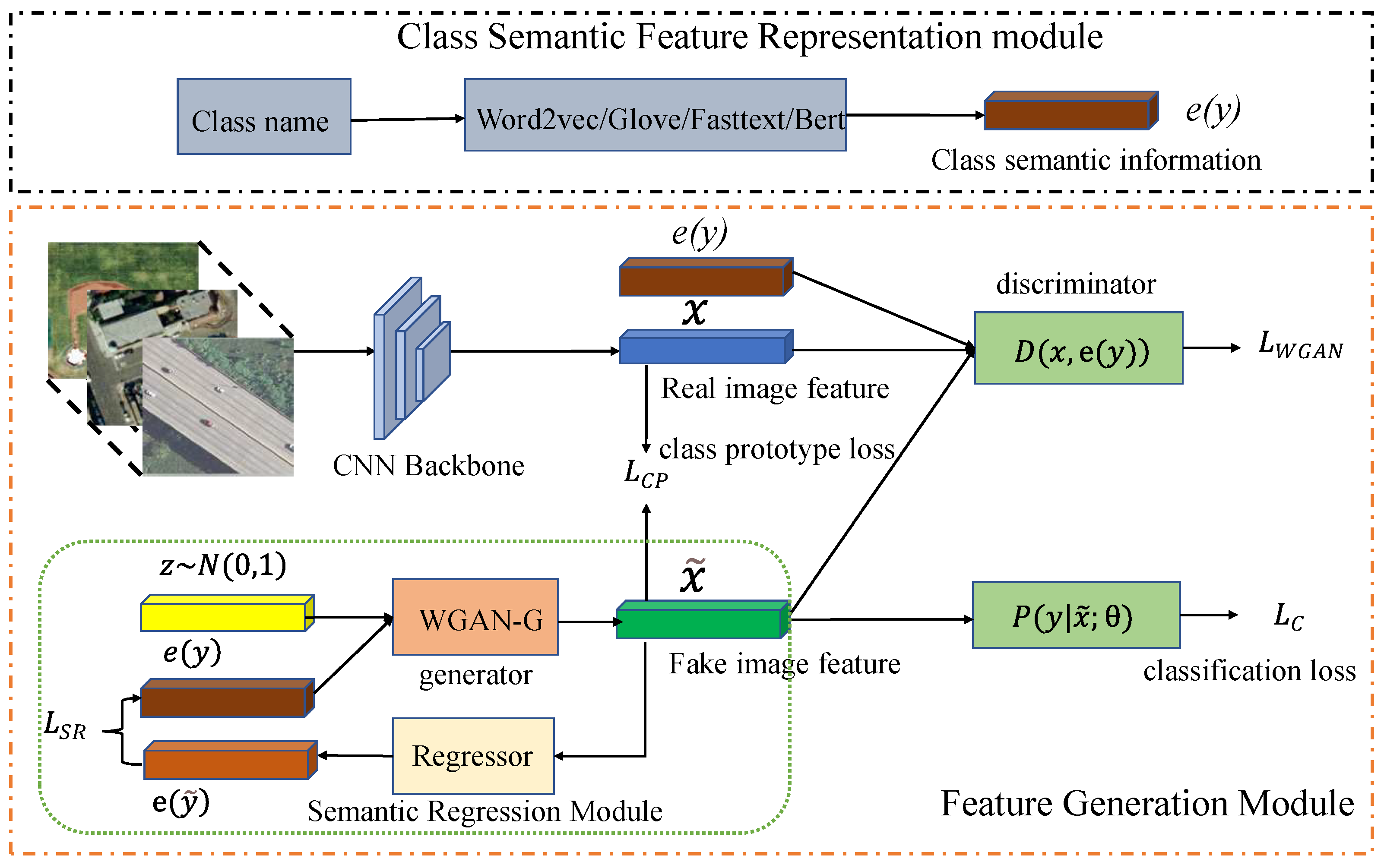 Zero-shot classification using candidate labels and hypothesis templates