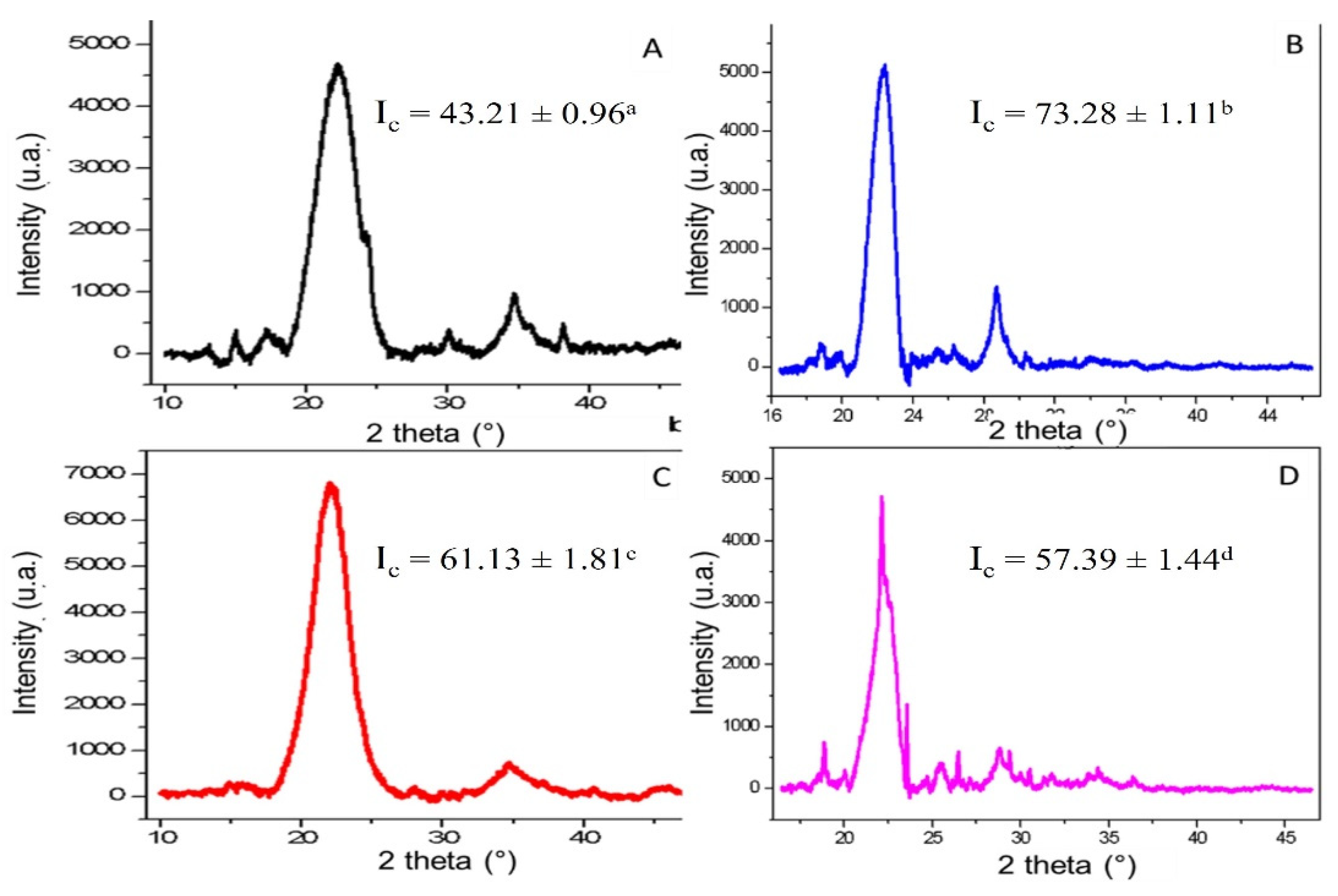 Applsci 12 03761 g007