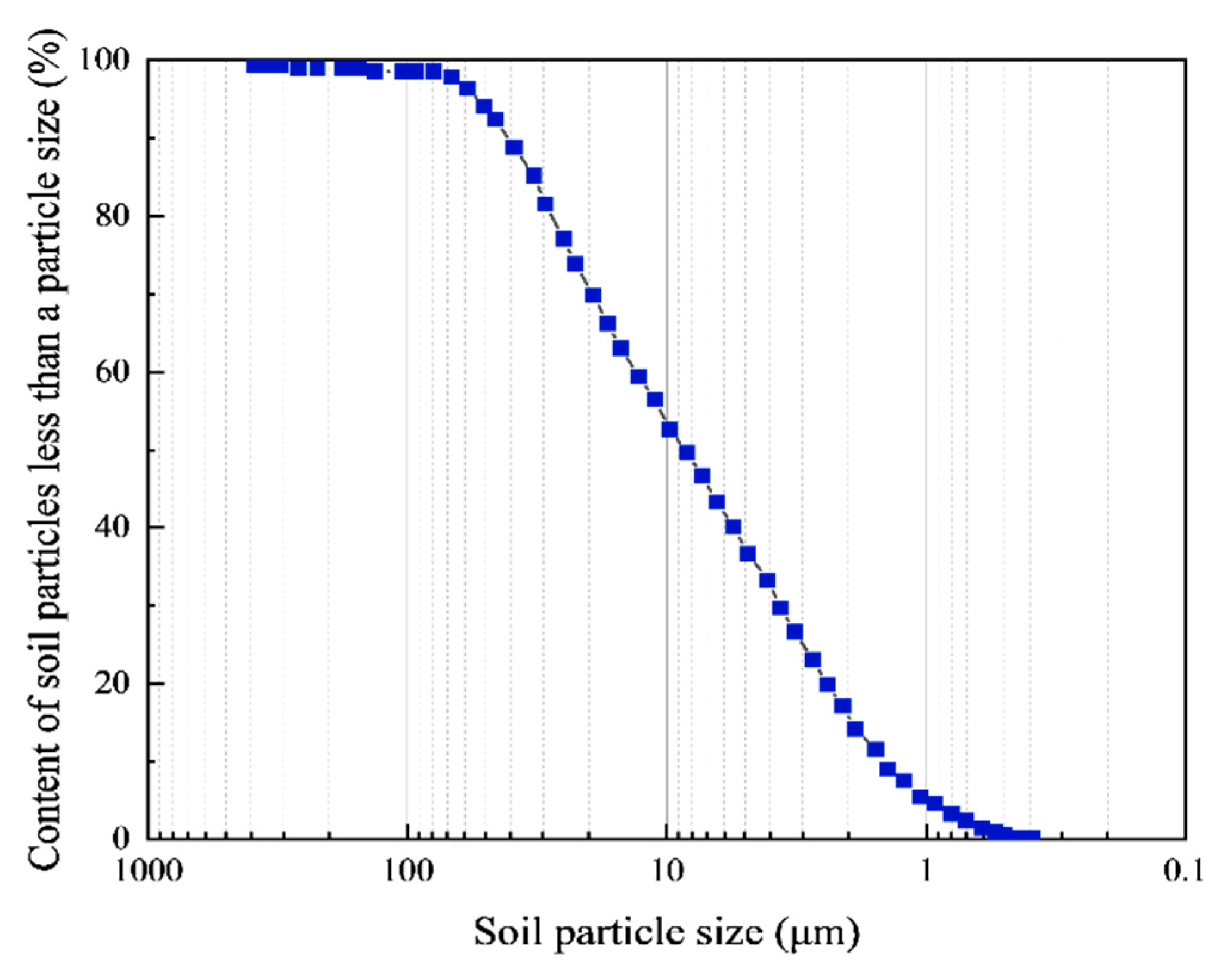Applsci 12 03762 g002 550