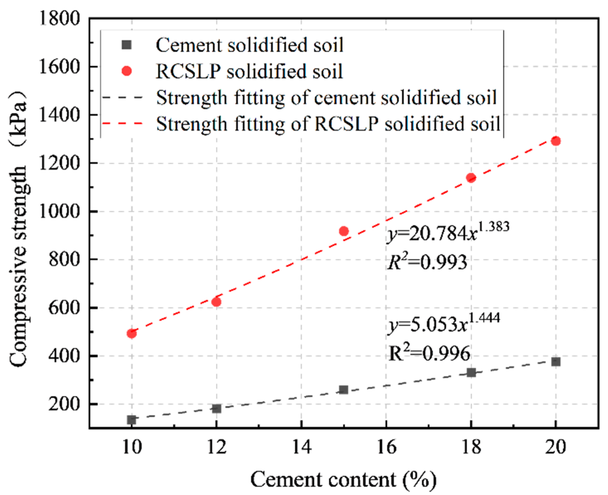 Applsci 12 03762 g006 550