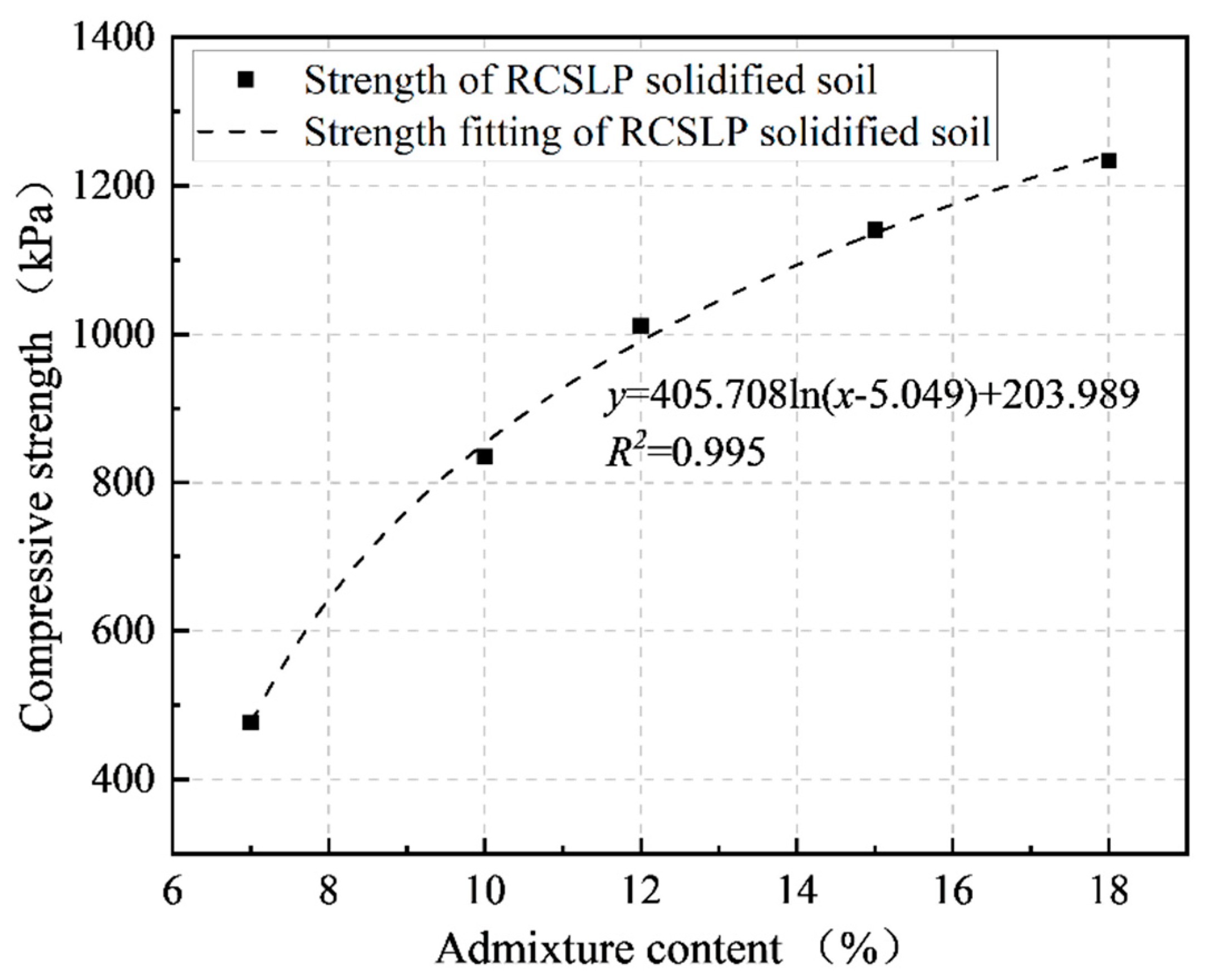 Applsci 12 03762 g008 550