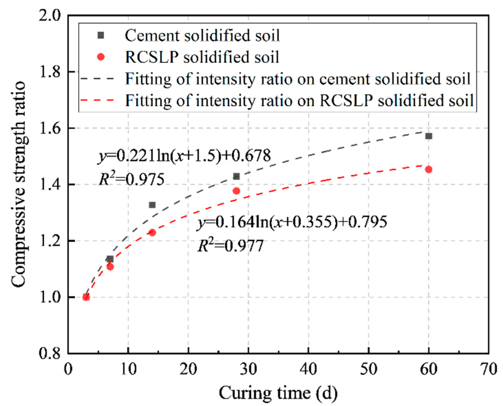 Applsci 12 03762 g010 550