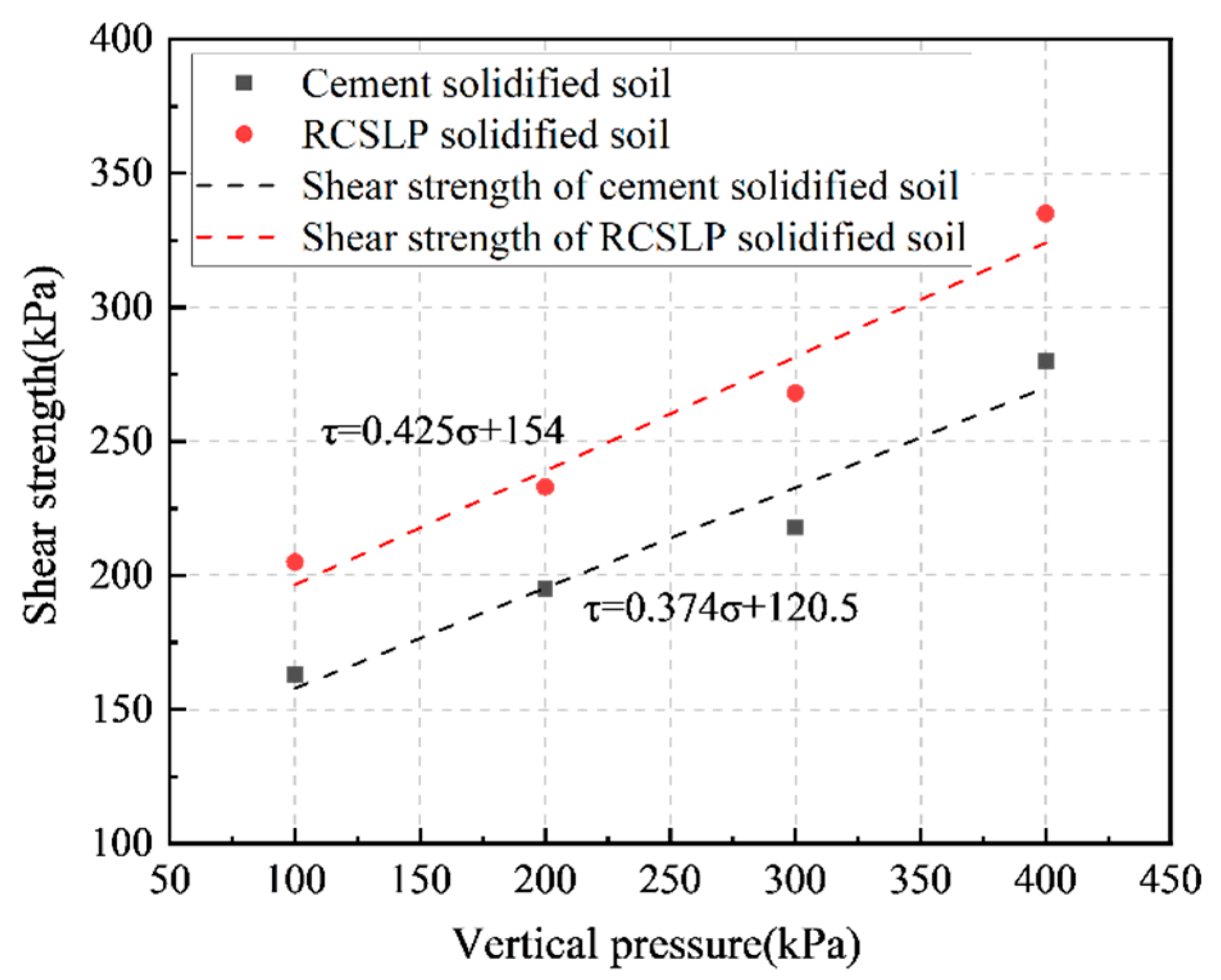 Applsci 12 03762 g012 550