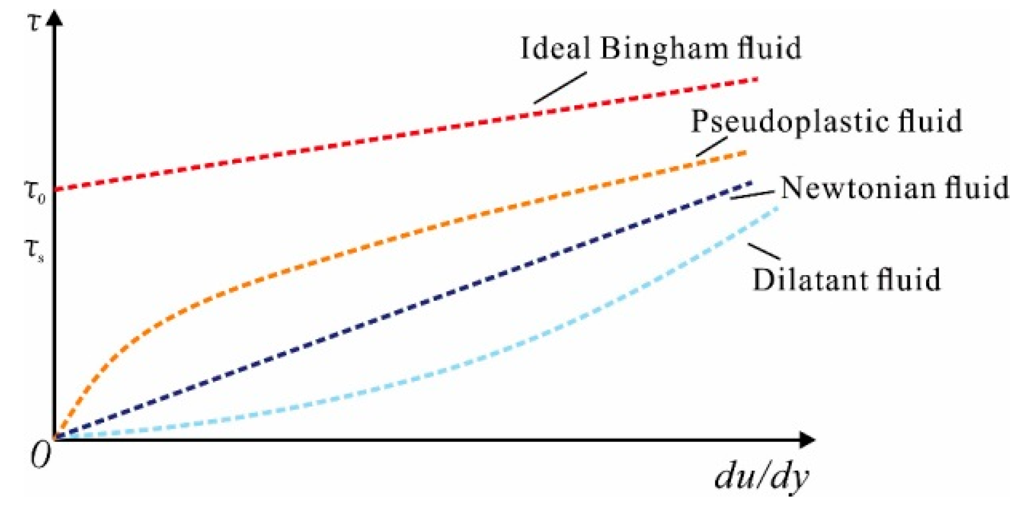 Applsci 12 03762 g014 550