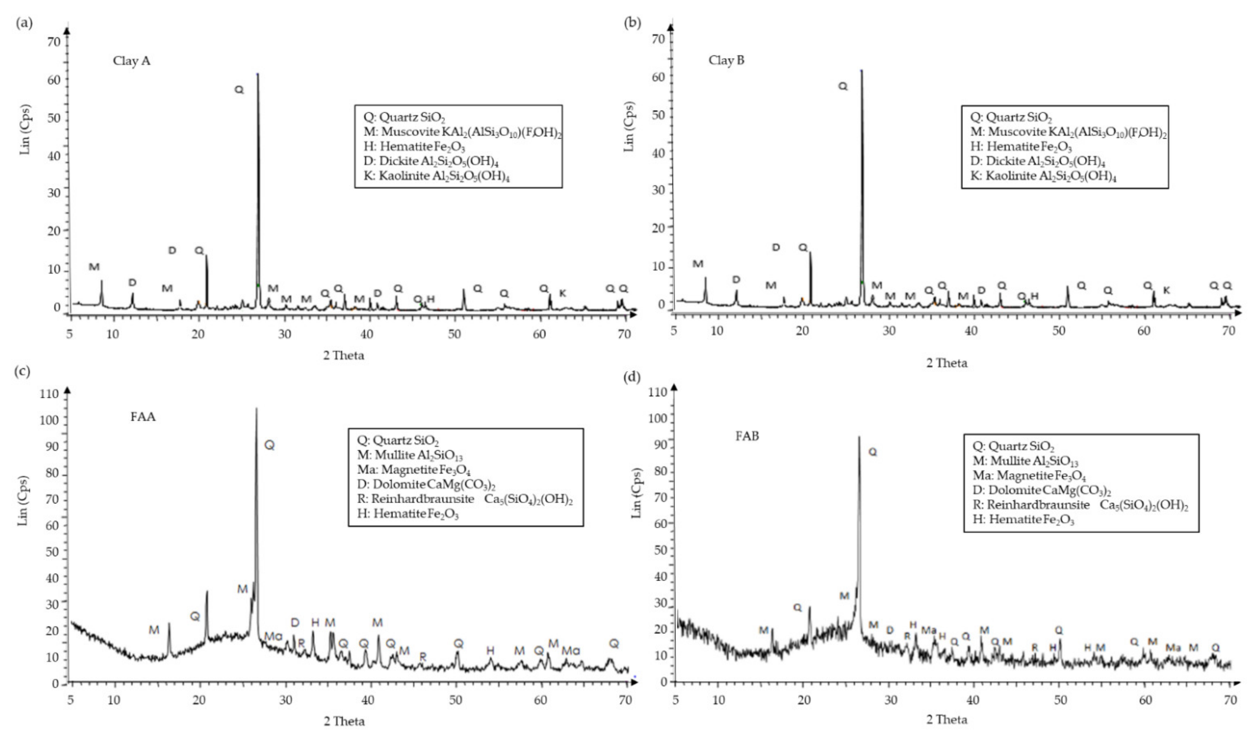 Applsci 12 03765 g003 Applsci 12 03765 g003