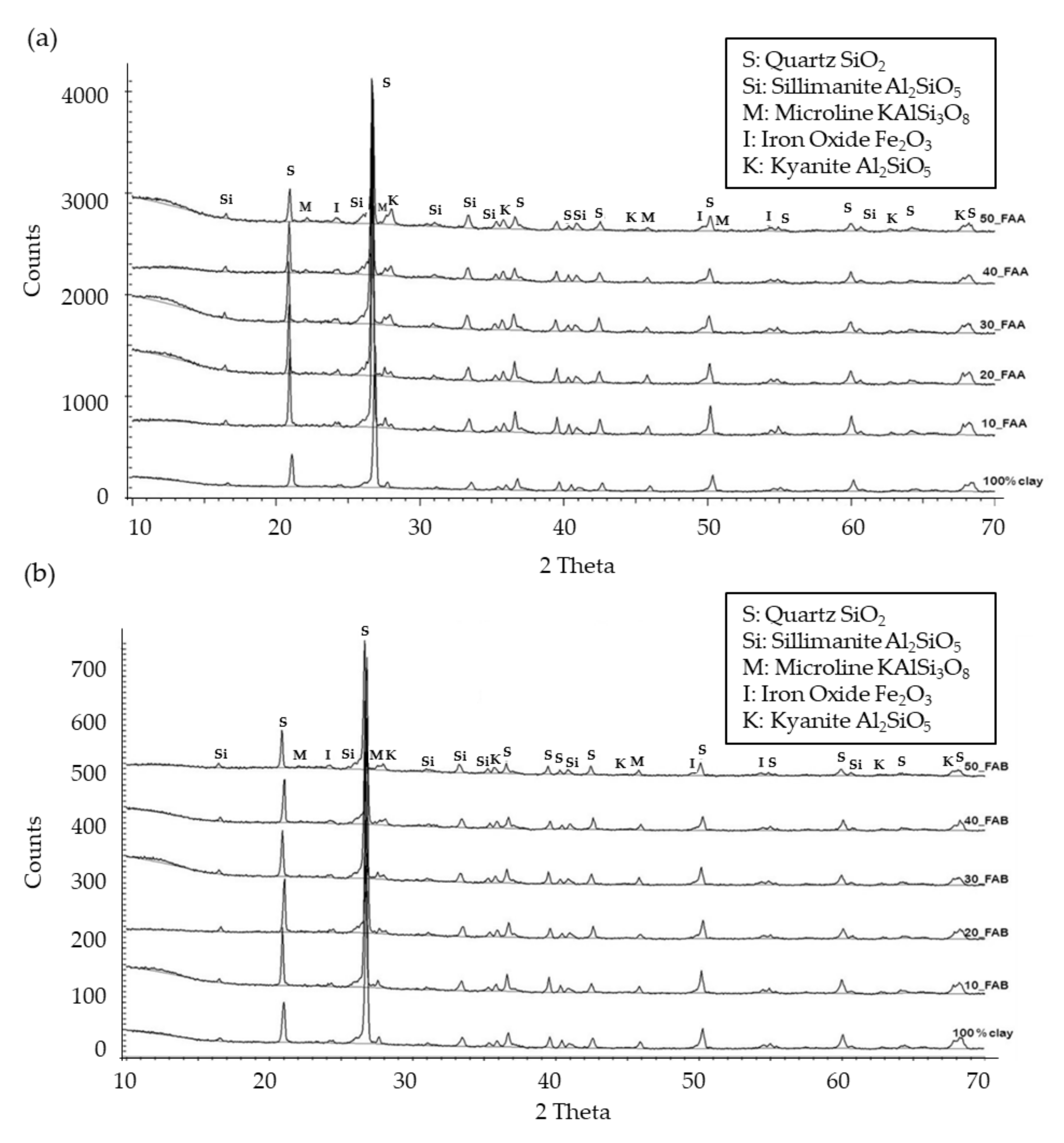 Applsci 12 03765 g007 Applsci 12 03765 g007