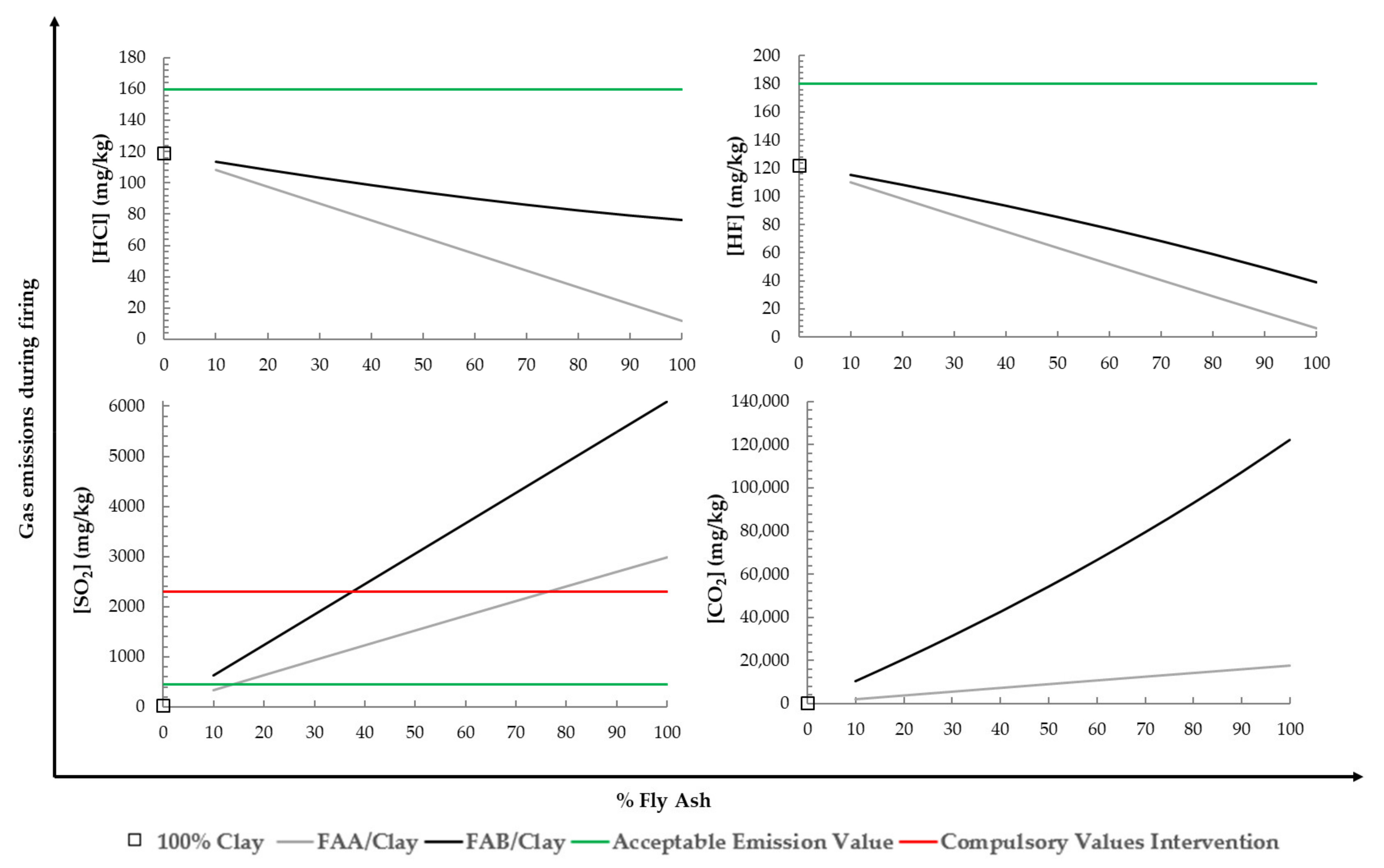Applsci 12 03765 g012 Applsci 12 03765 g012