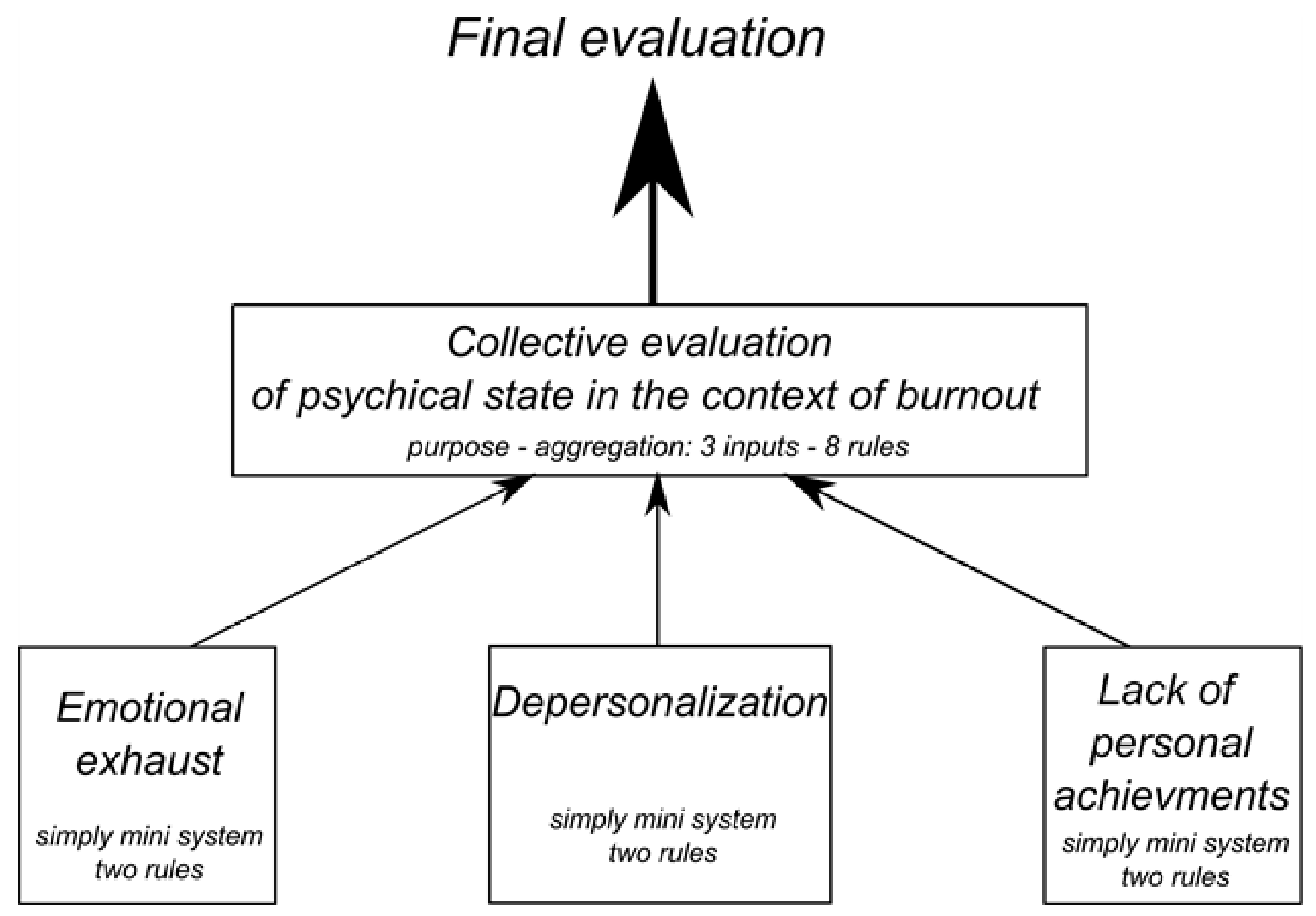 Applsci 12 03767 g003 550