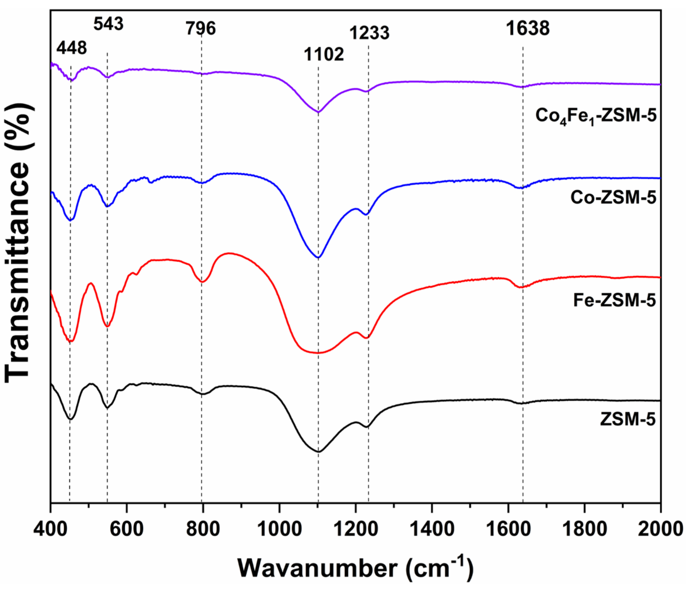 Applsci 12 03769 g003