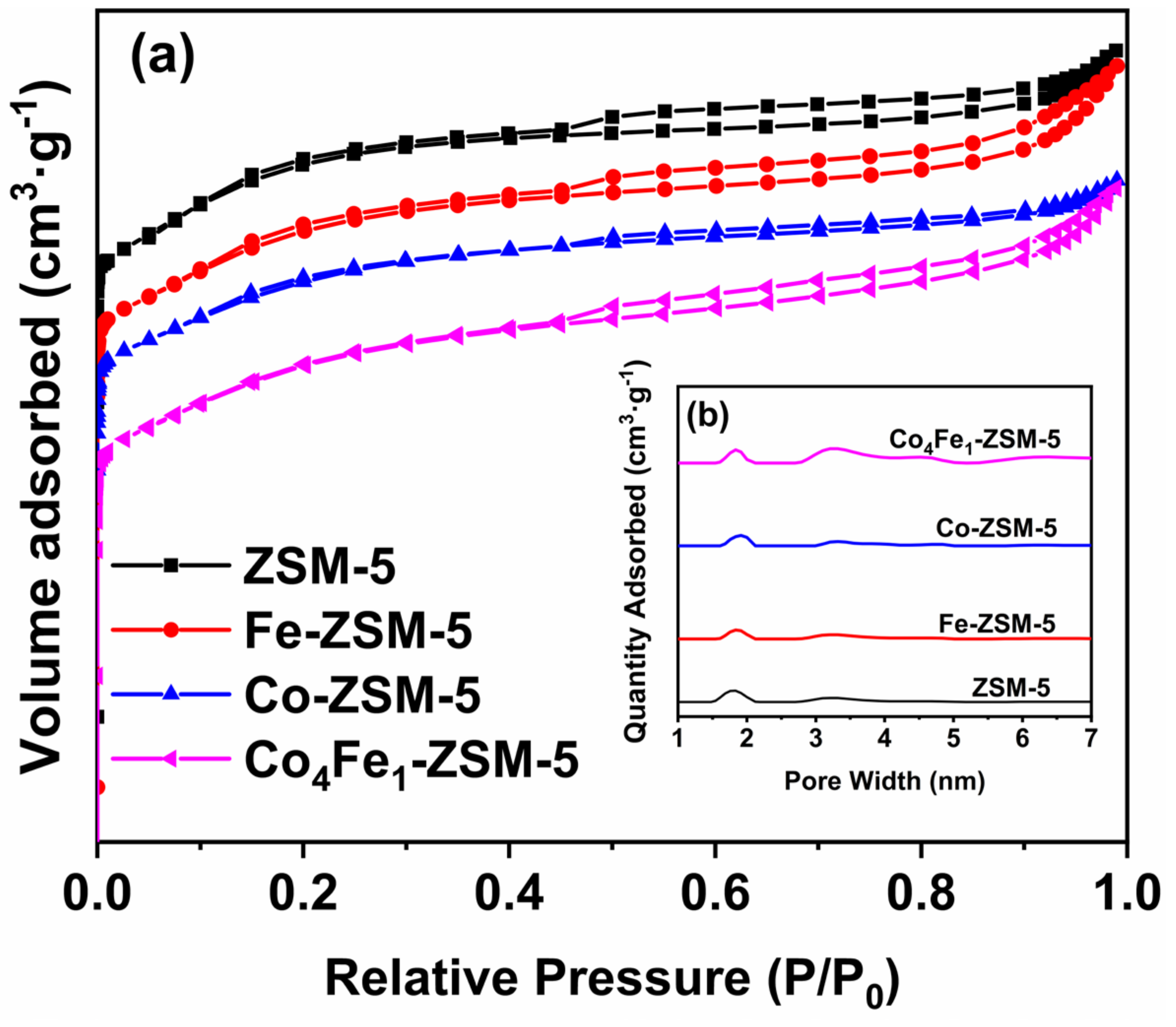 Applsci 12 03769 g005