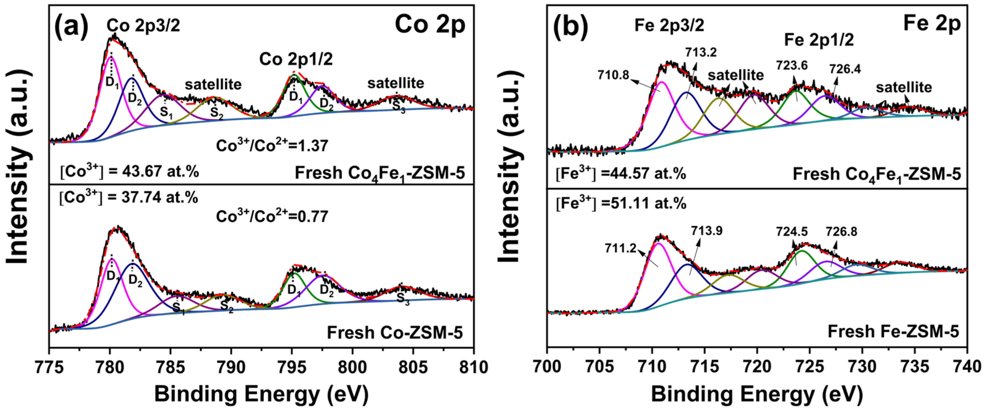 Applsci 12 03769 g009