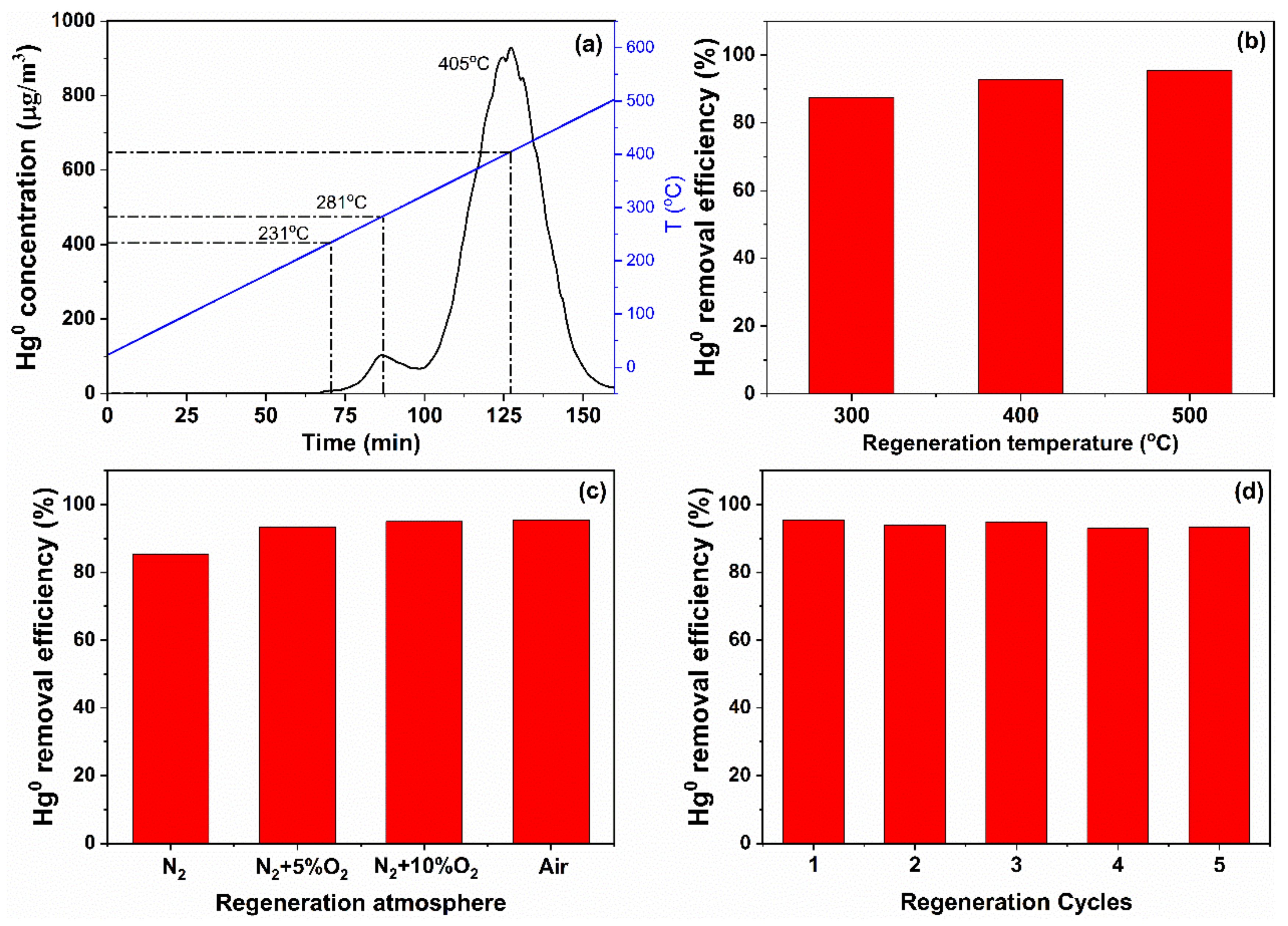 Applsci 12 03769 g011