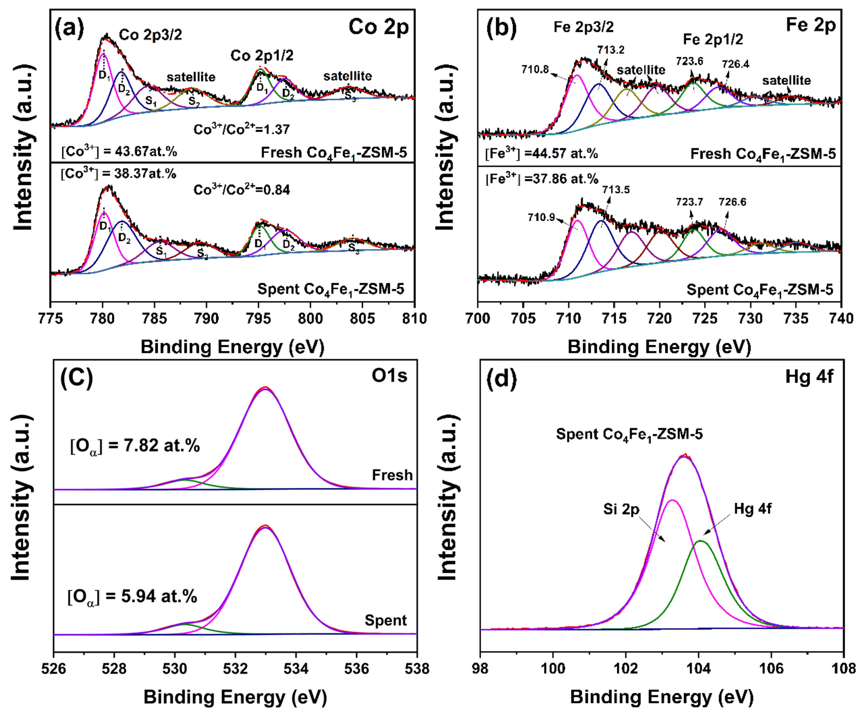 Applsci 12 03769 g012
