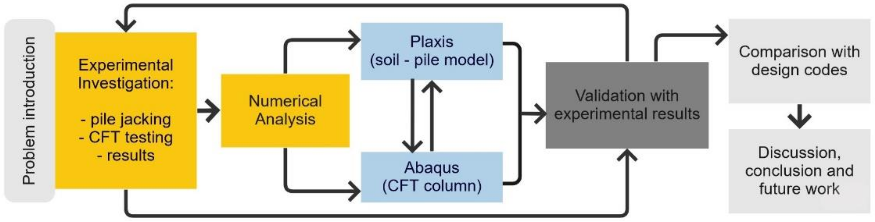 Applsci 12 03771 g001