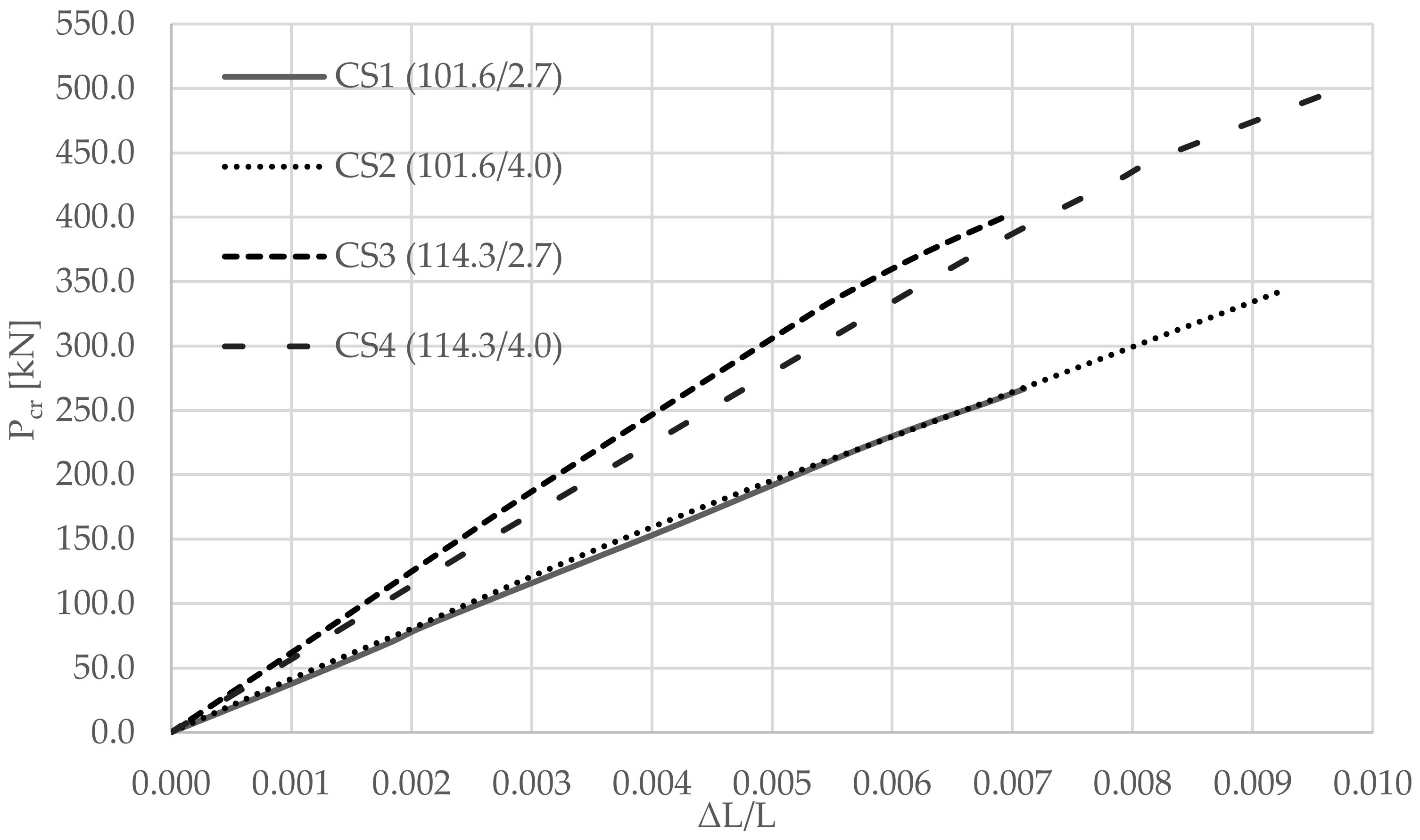Applsci 12 03771 g005