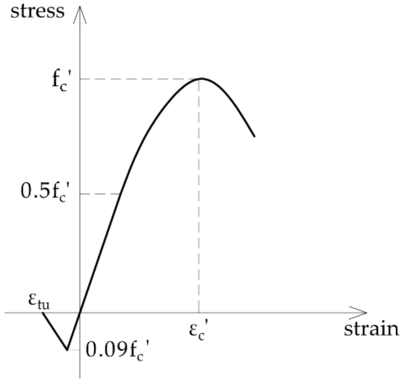 Applsci 12 03771 g008