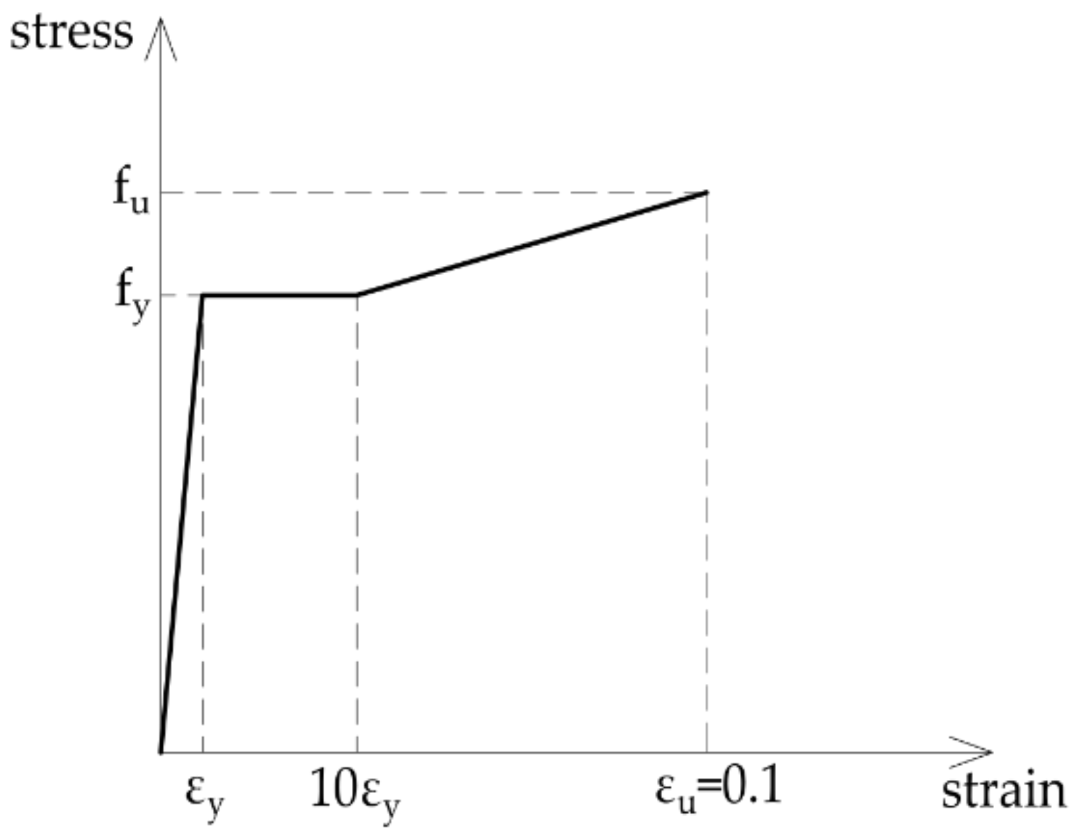 Applsci 12 03771 g009