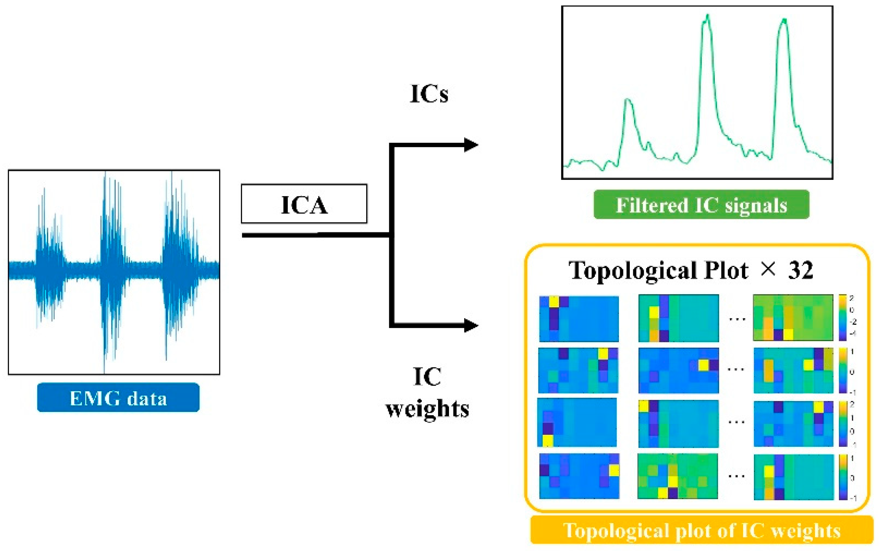 Applsci 12 03772 g003 550