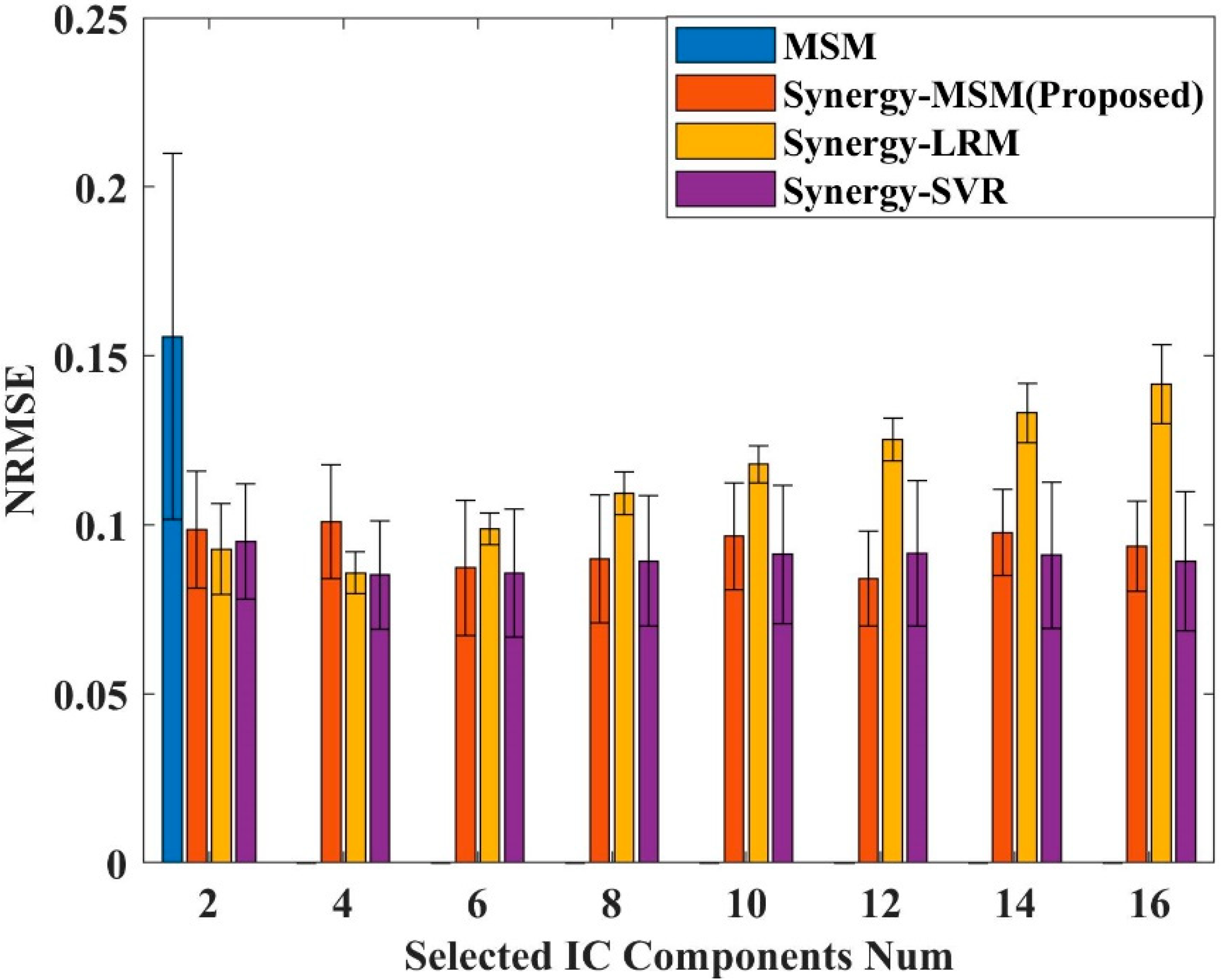 Applsci 12 03772 g005 550