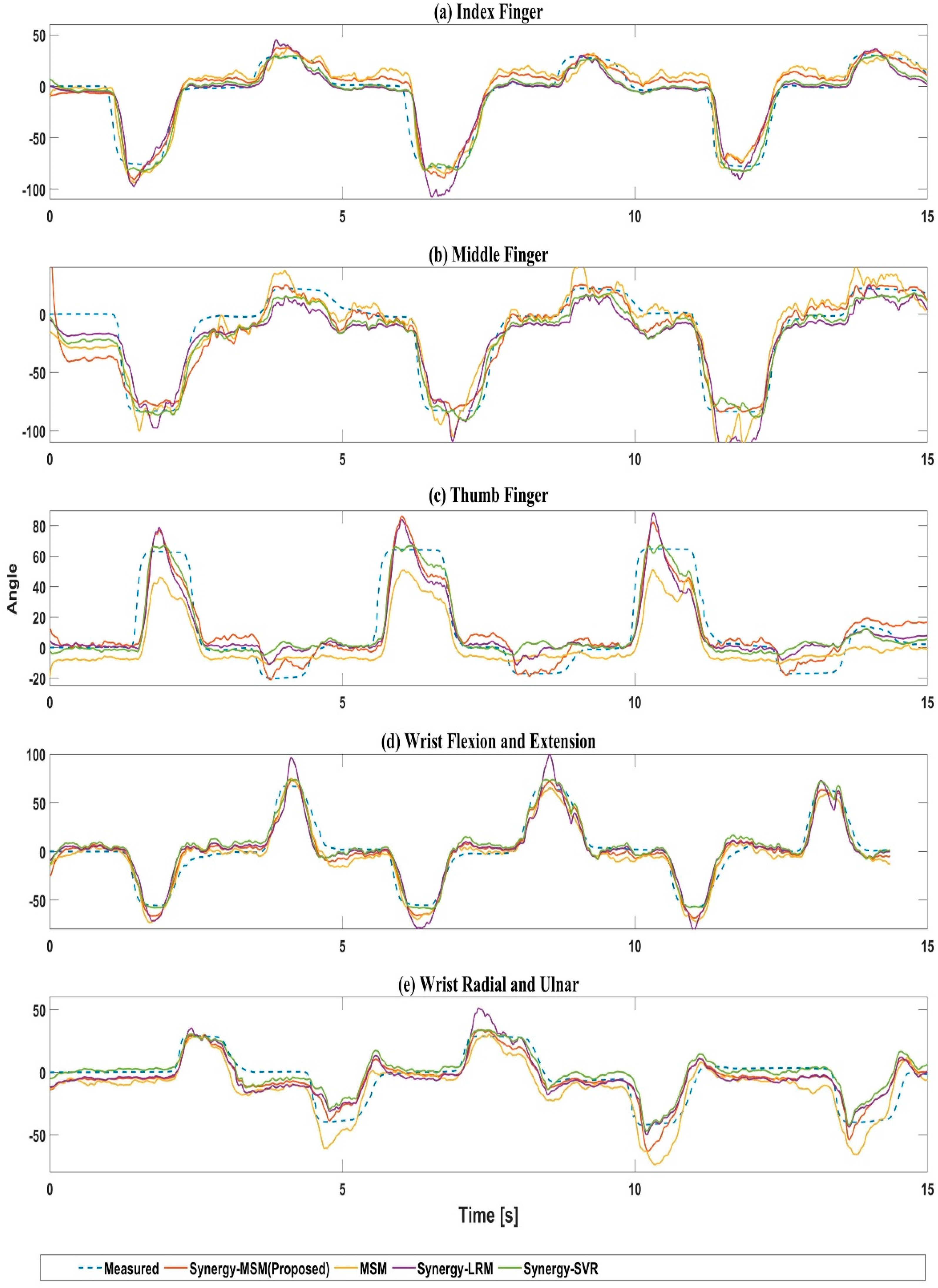 Applsci 12 03772 g006 550