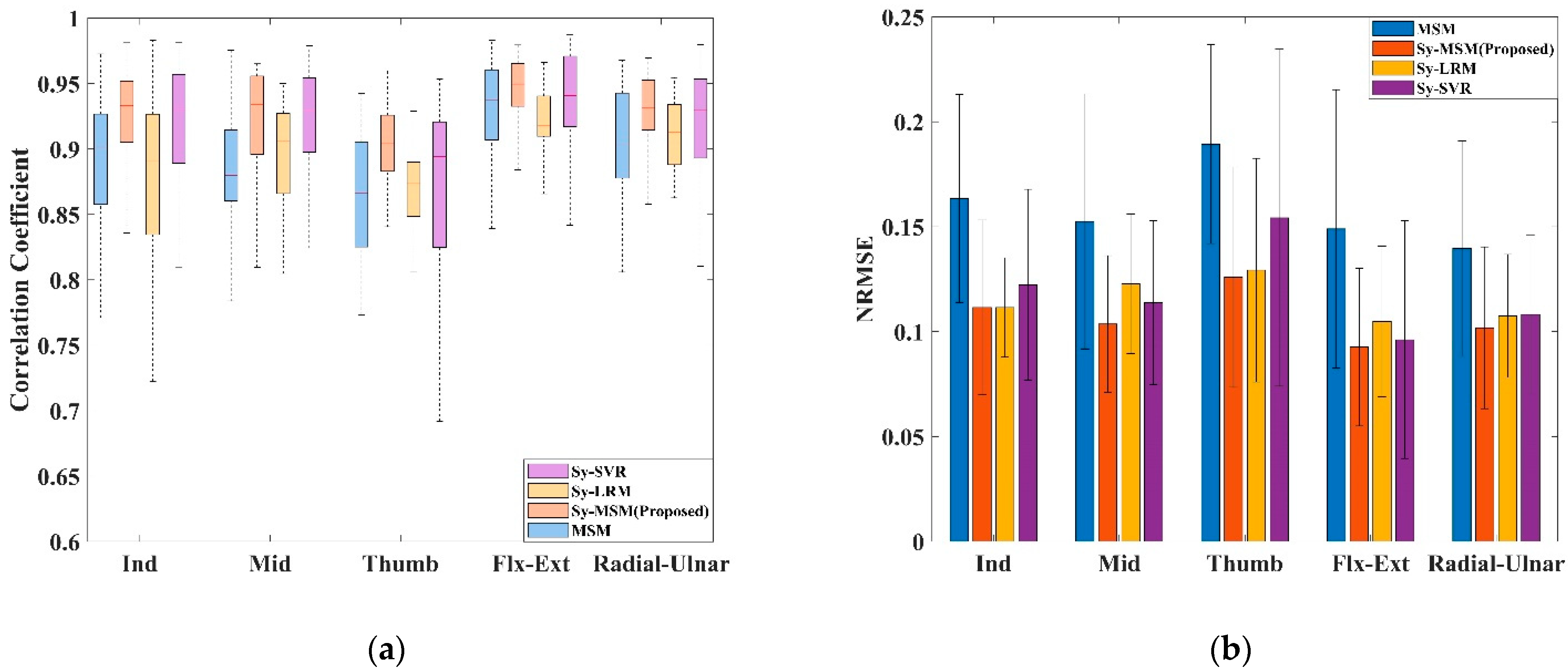 Applsci 12 03772 g007 550