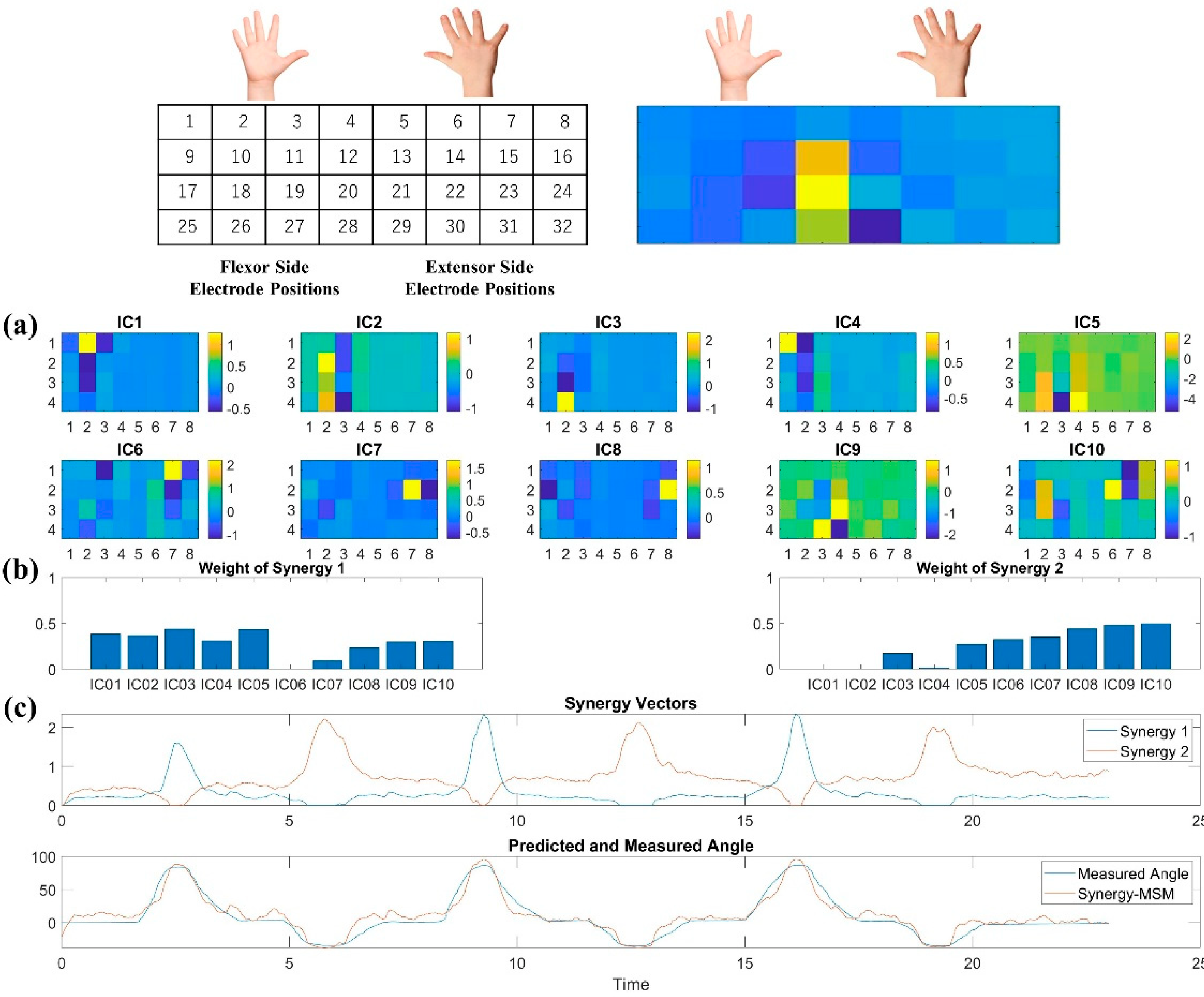 Applsci 12 03772 g008 550