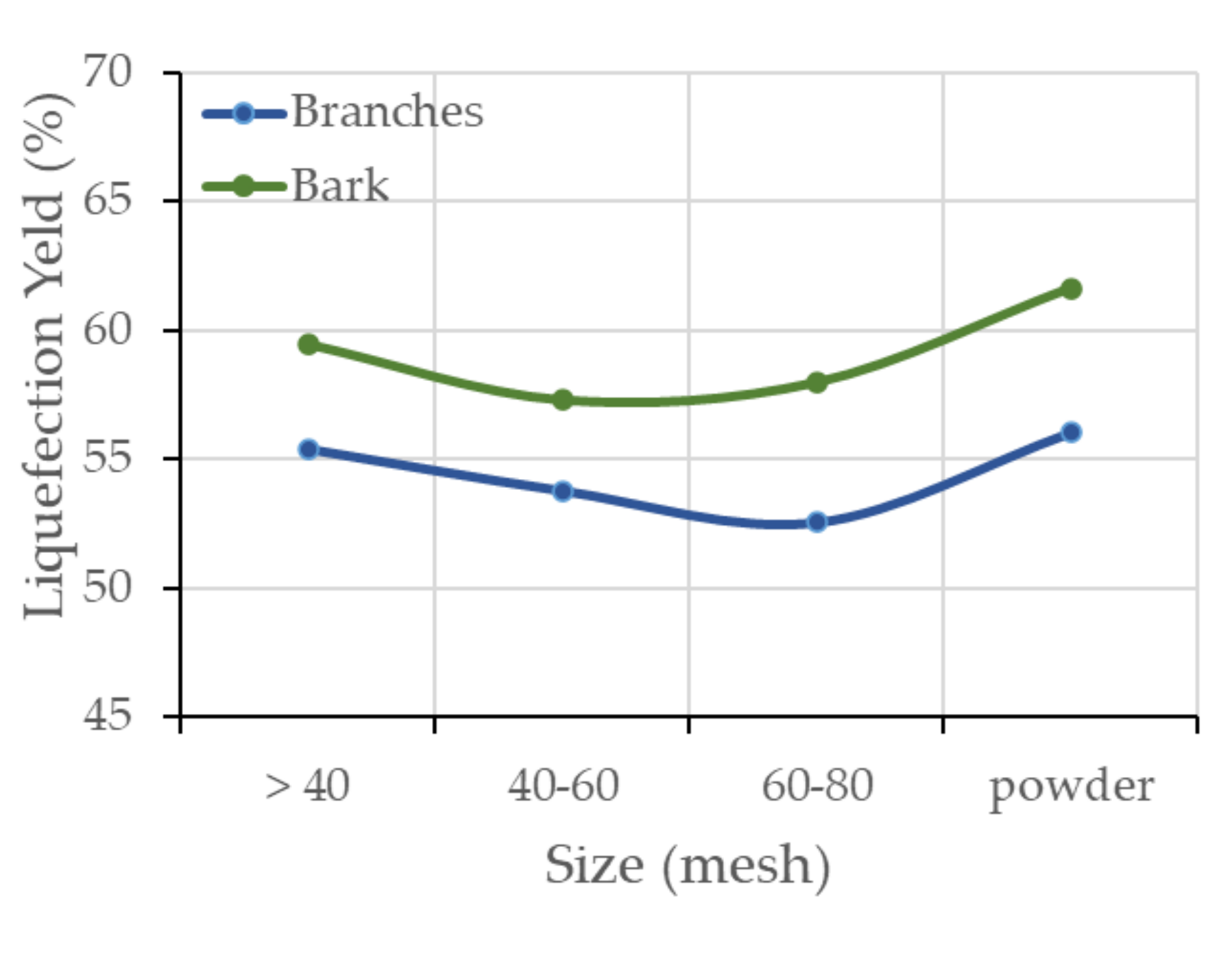 Applsci 12 03775 g003