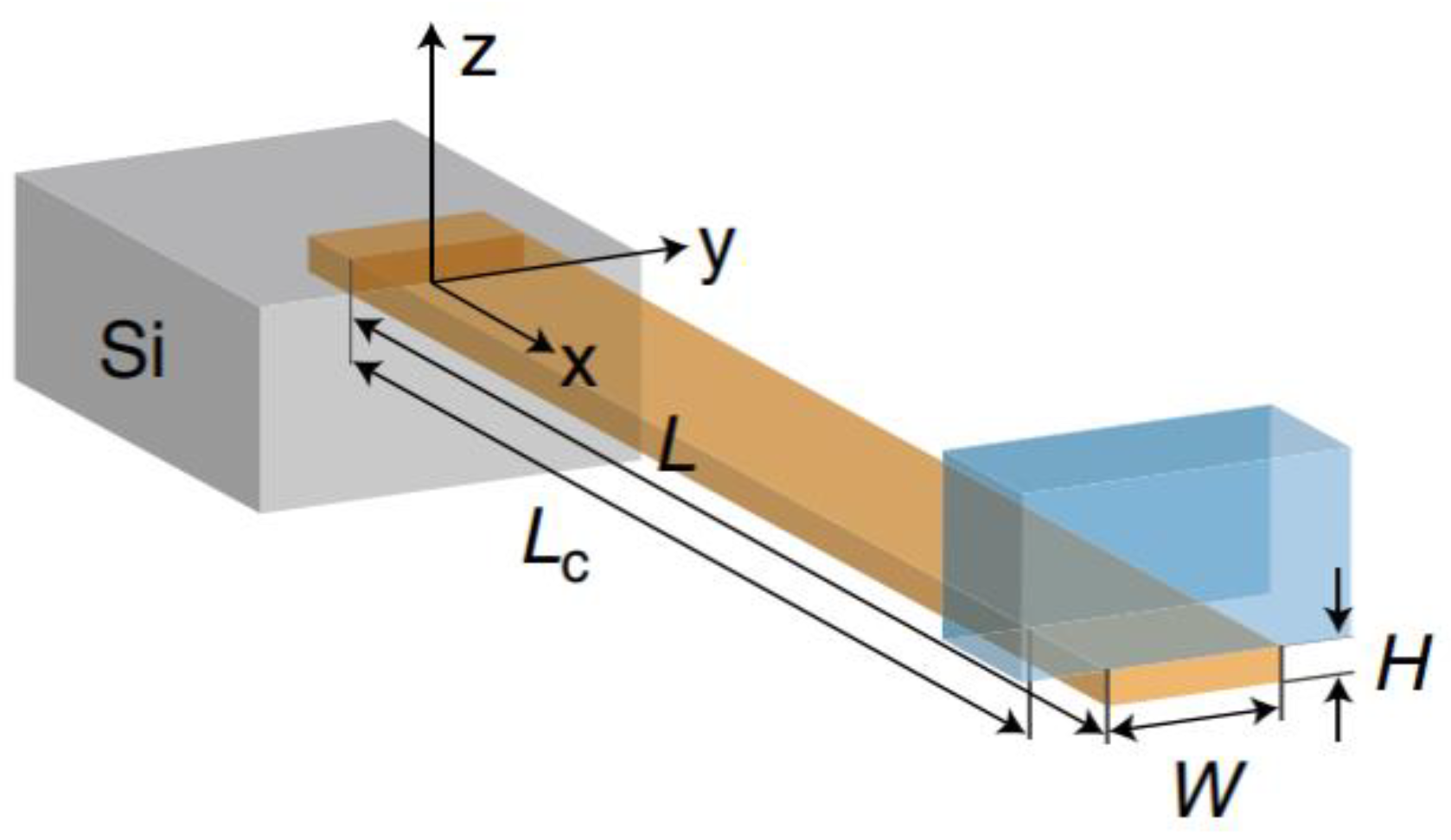 Applsci 12 03777 g007 550