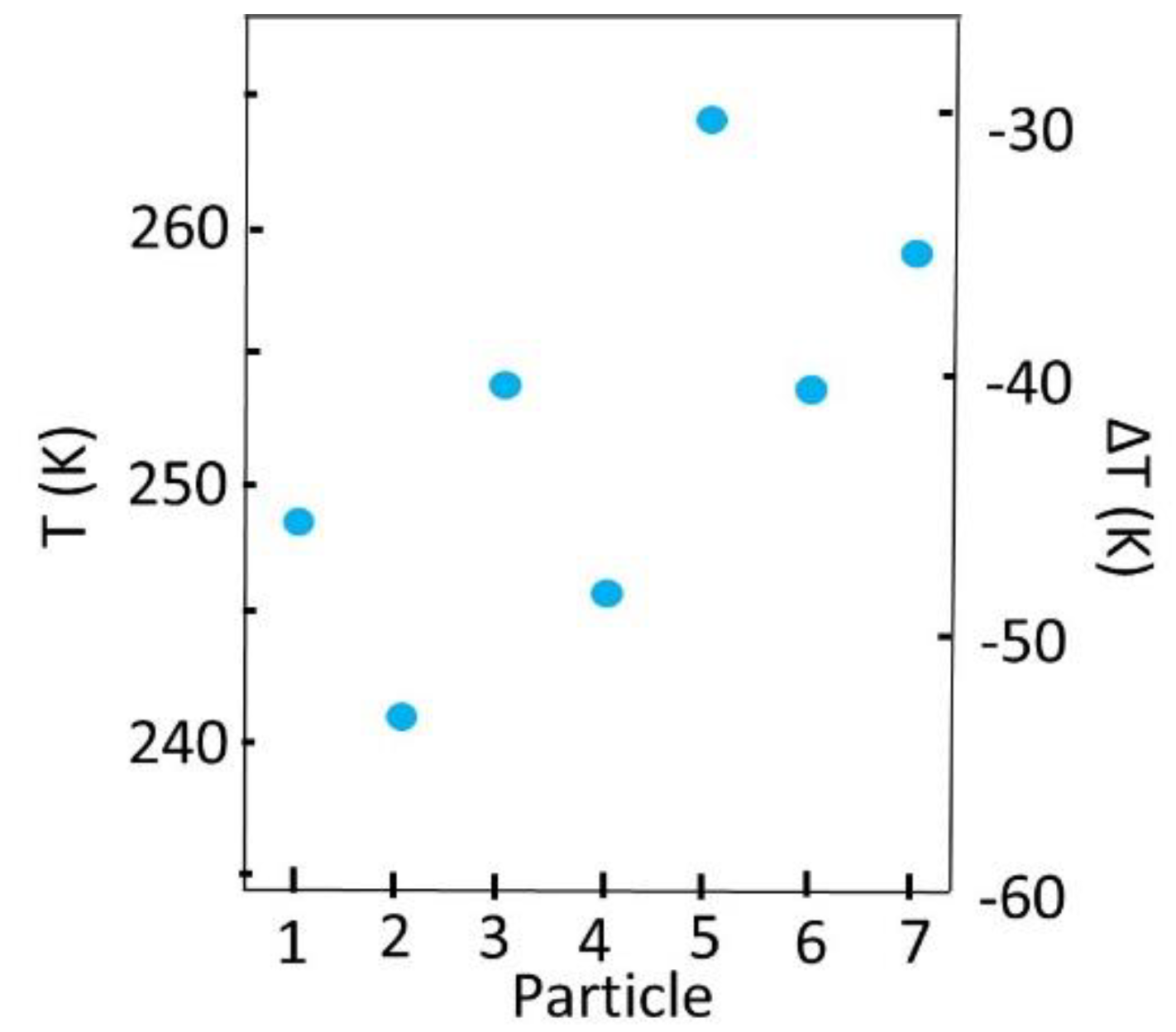 Applsci 12 03777 g013 550