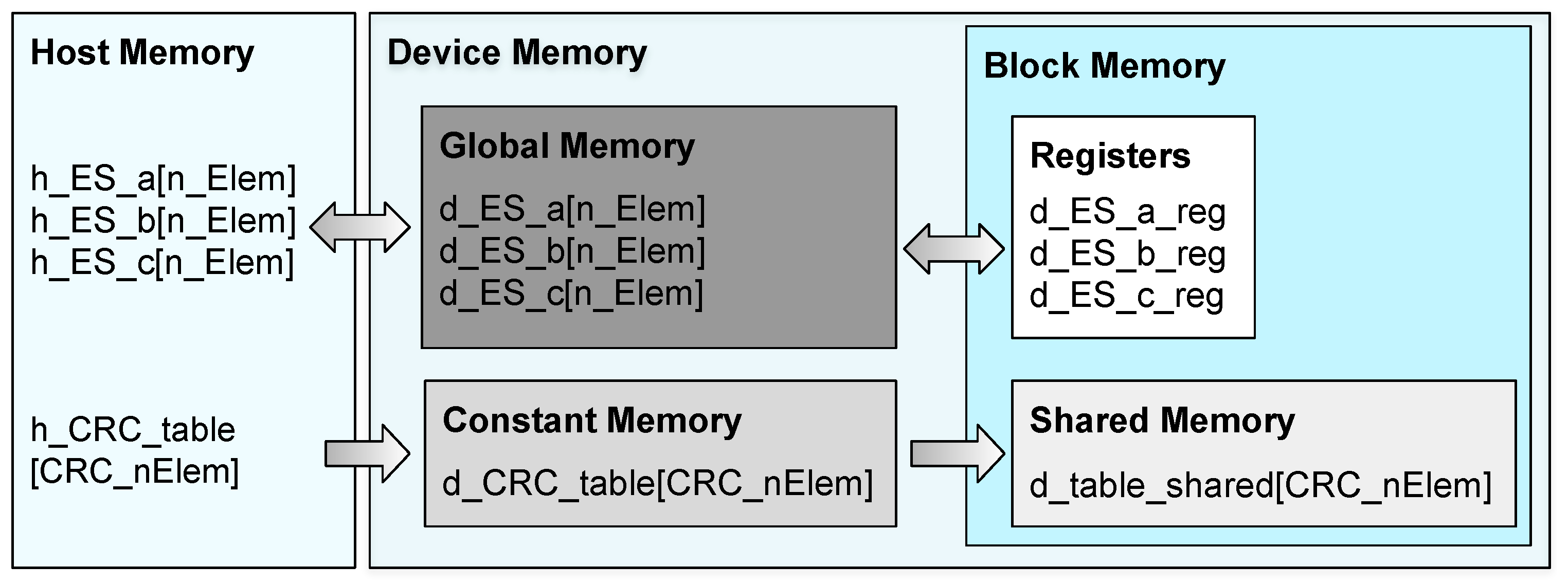 Applsci 12 03779 g003 550