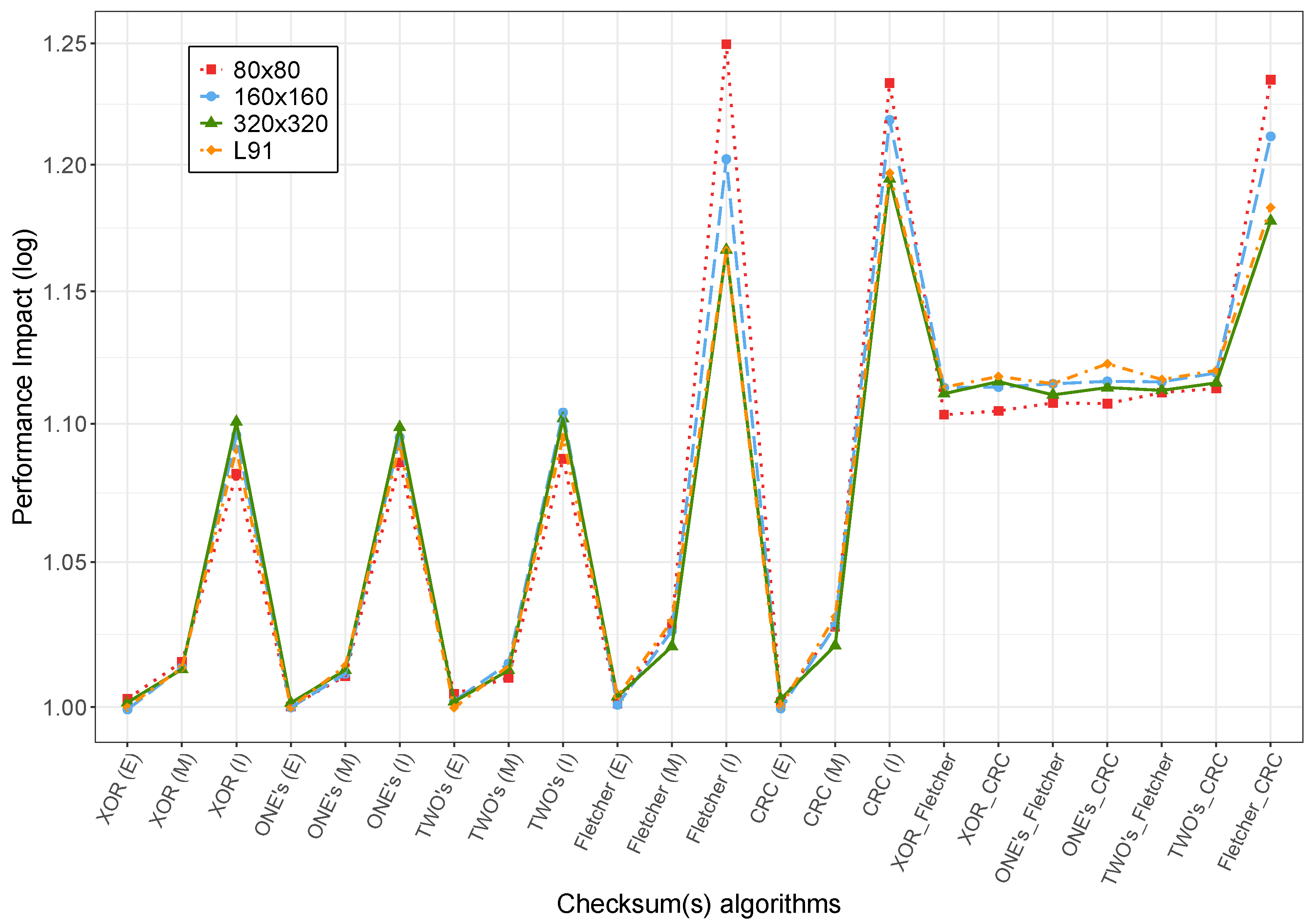 Applsci 12 03779 g005 550