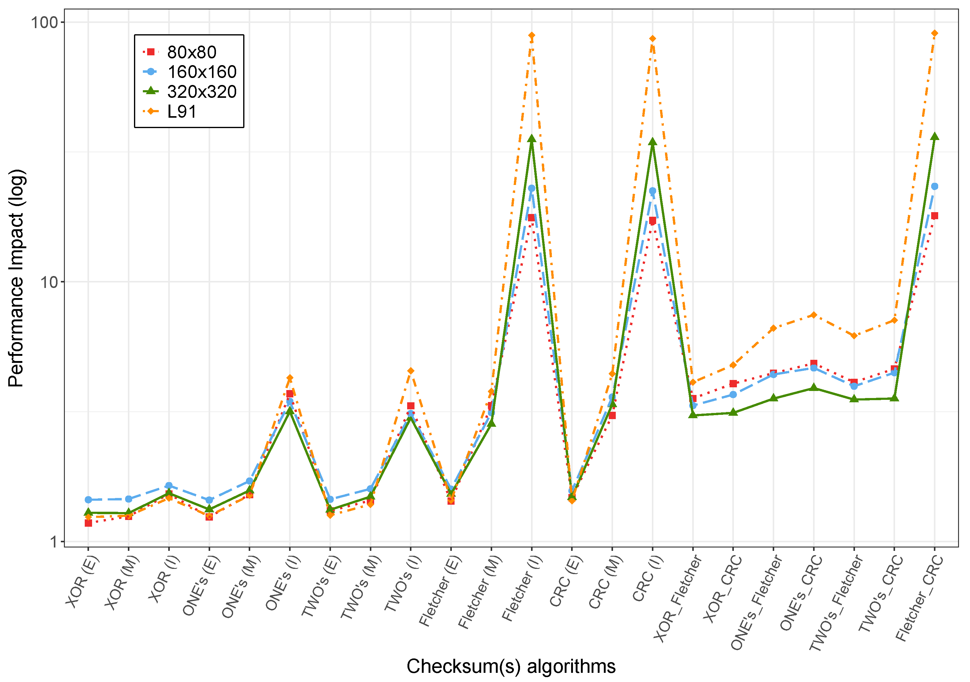 Applsci 12 03779 g006 550