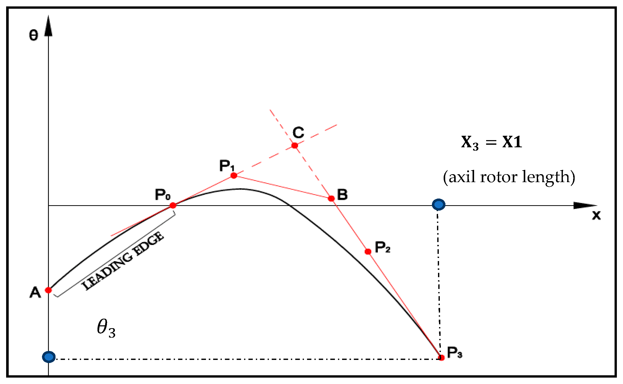 Applsci 12 03781 g002