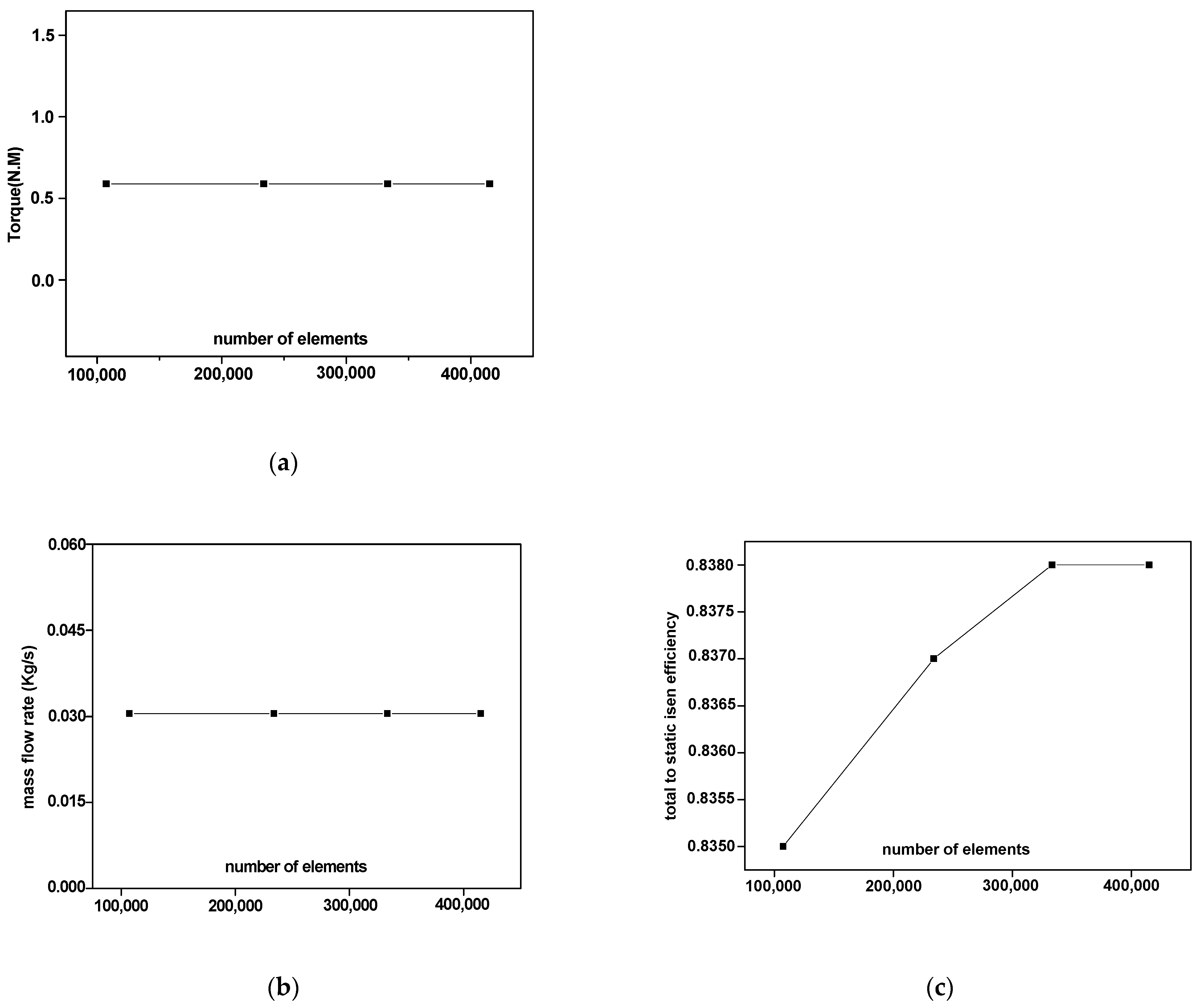 Applsci 12 03781 g006