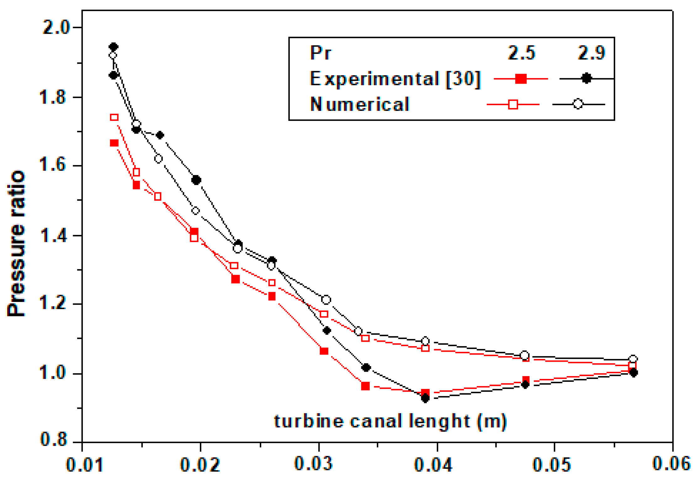 Applsci 12 03781 g009