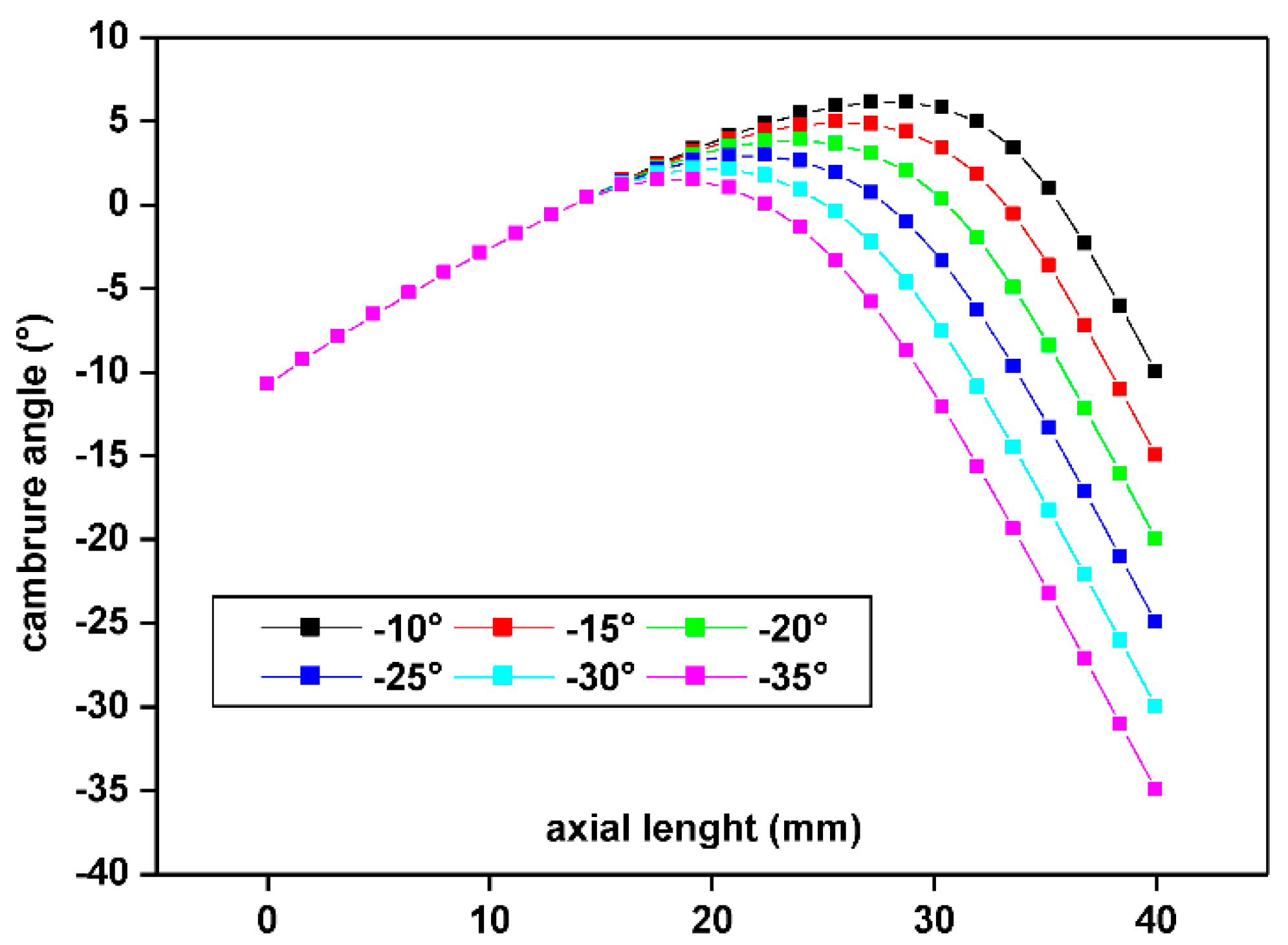 Applsci 12 03781 g014