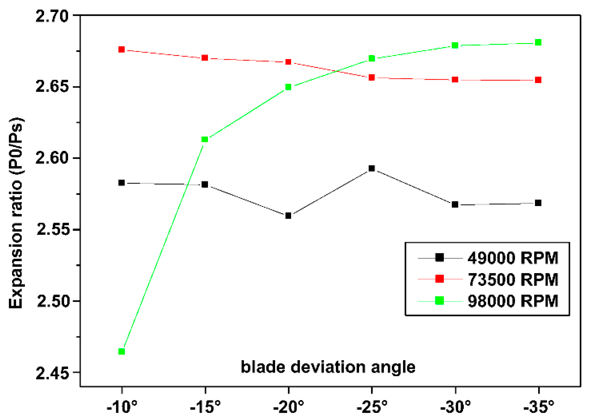 Applsci 12 03781 g017