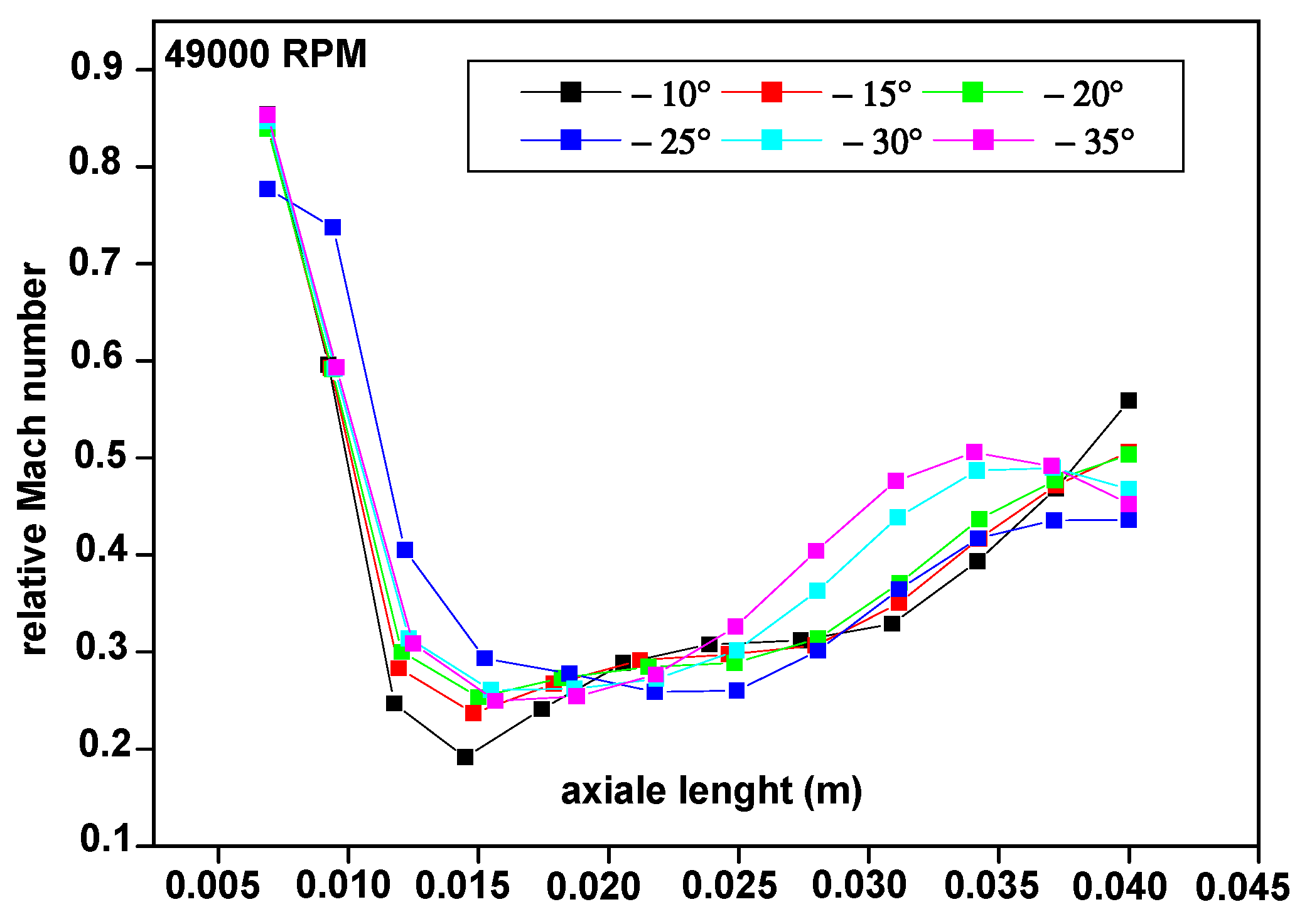 Applsci 12 03781 g019