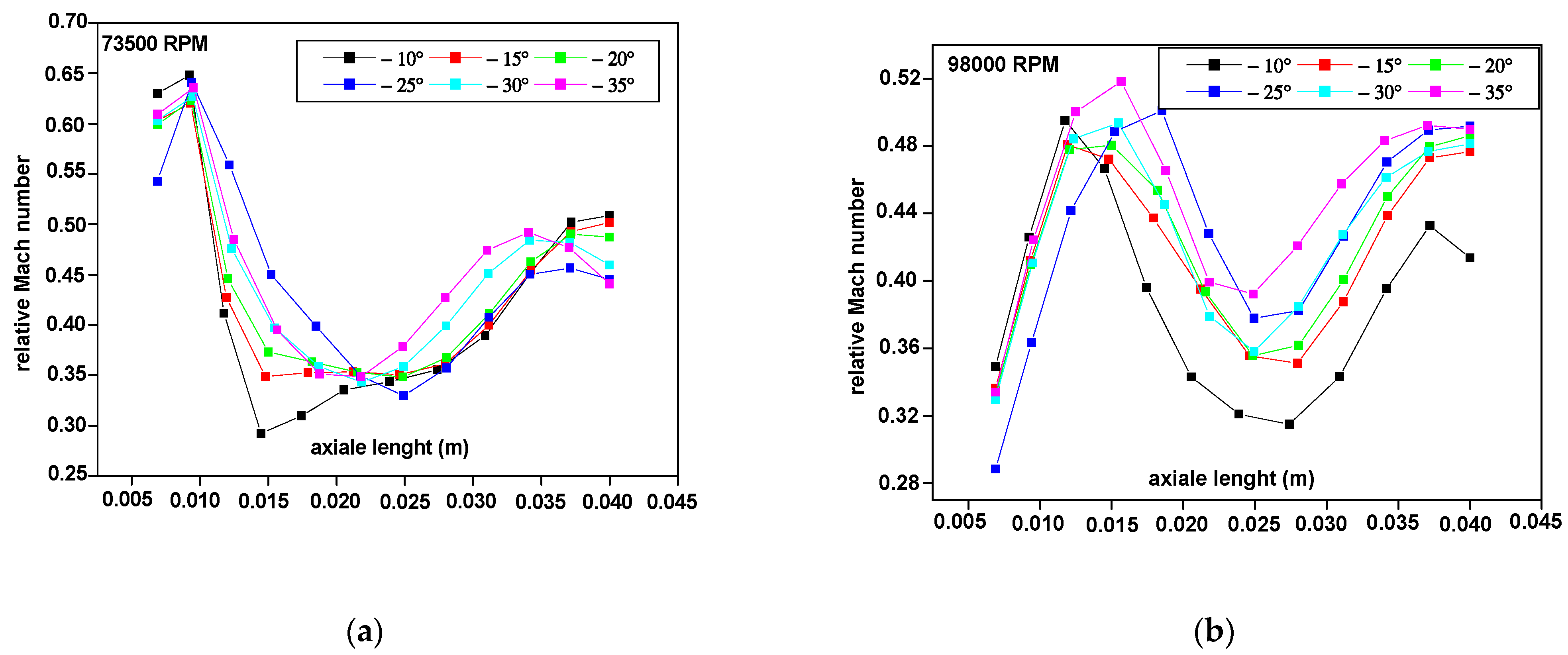 Applsci 12 03781 g020