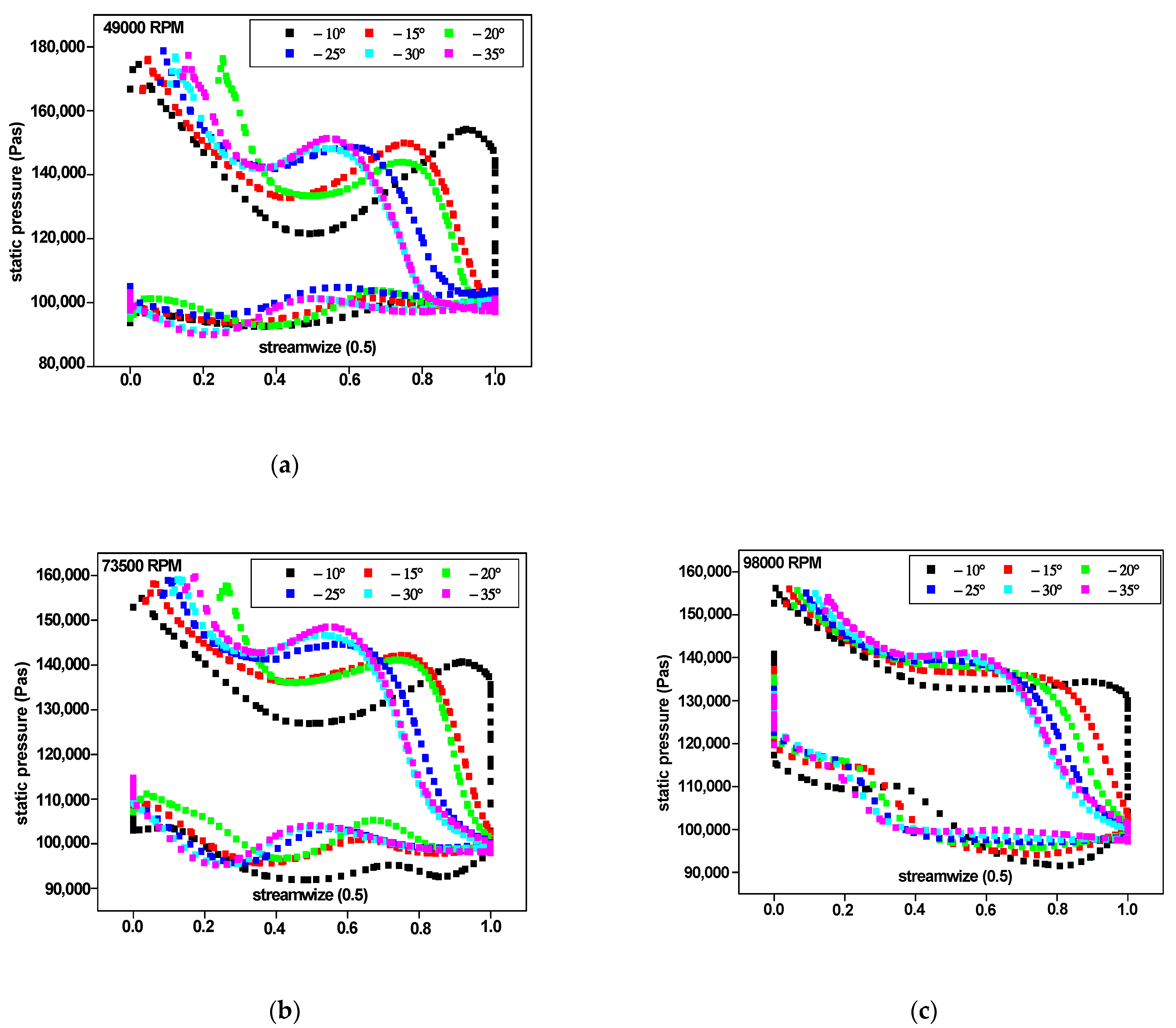 Applsci 12 03781 g021