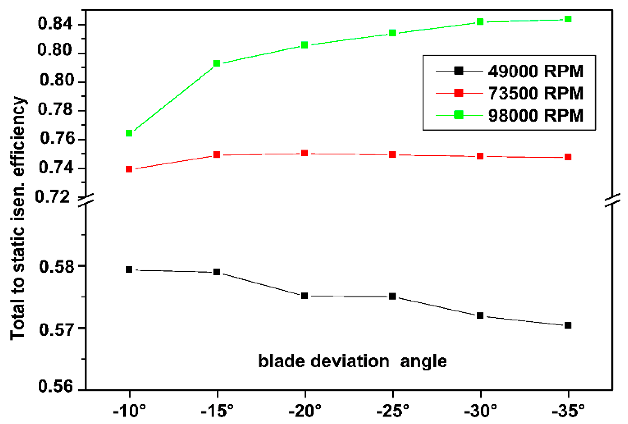 Applsci 12 03781 g022