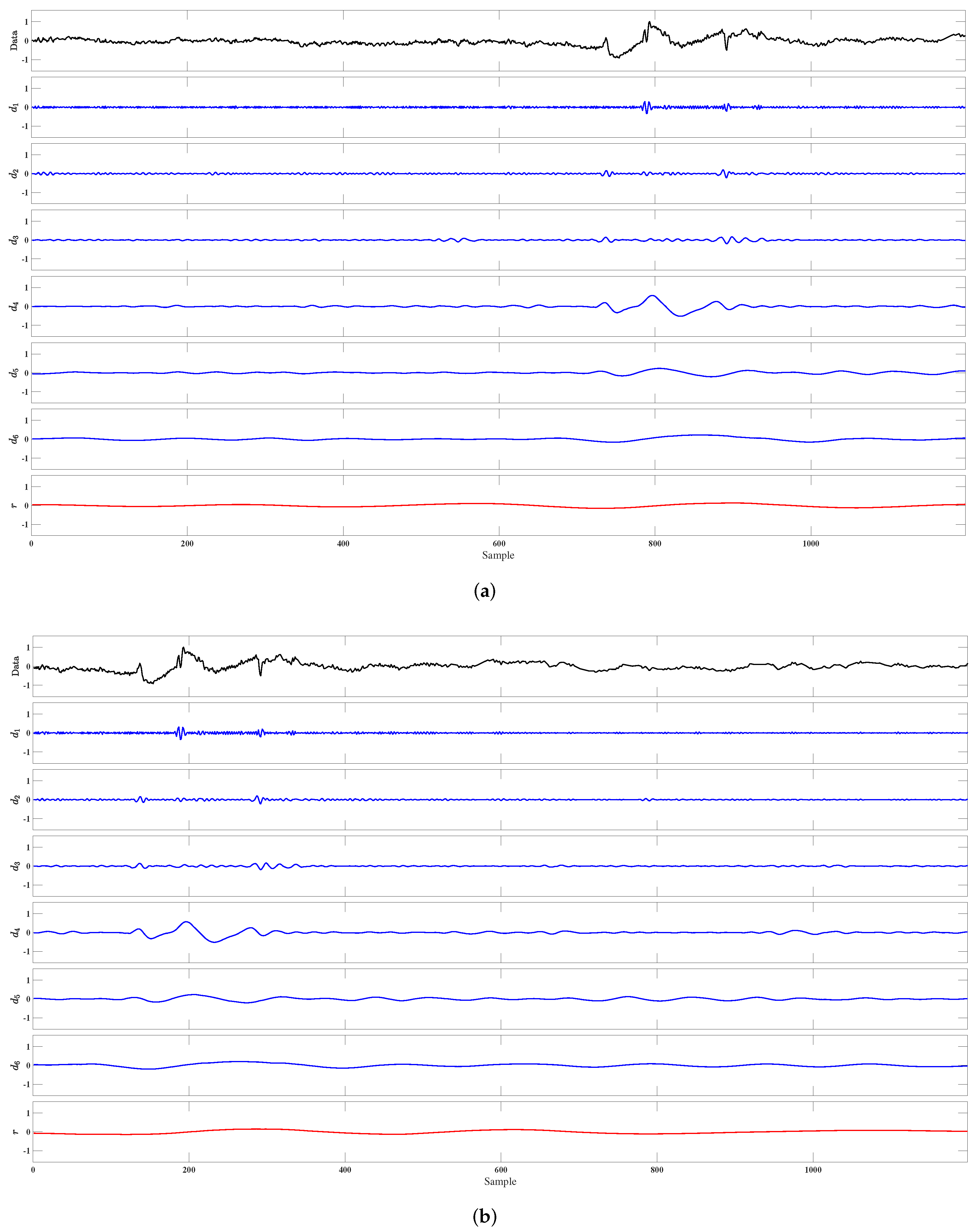 Applsci 12 03784 g013 550
