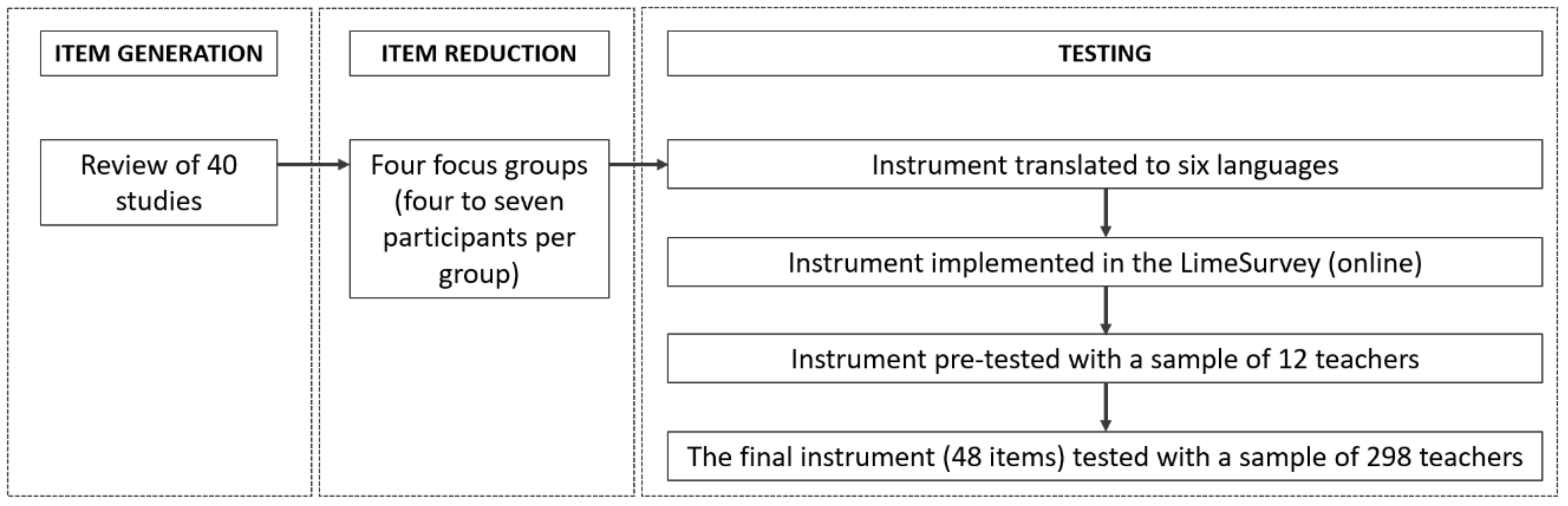 Applsci 12 03785 g002