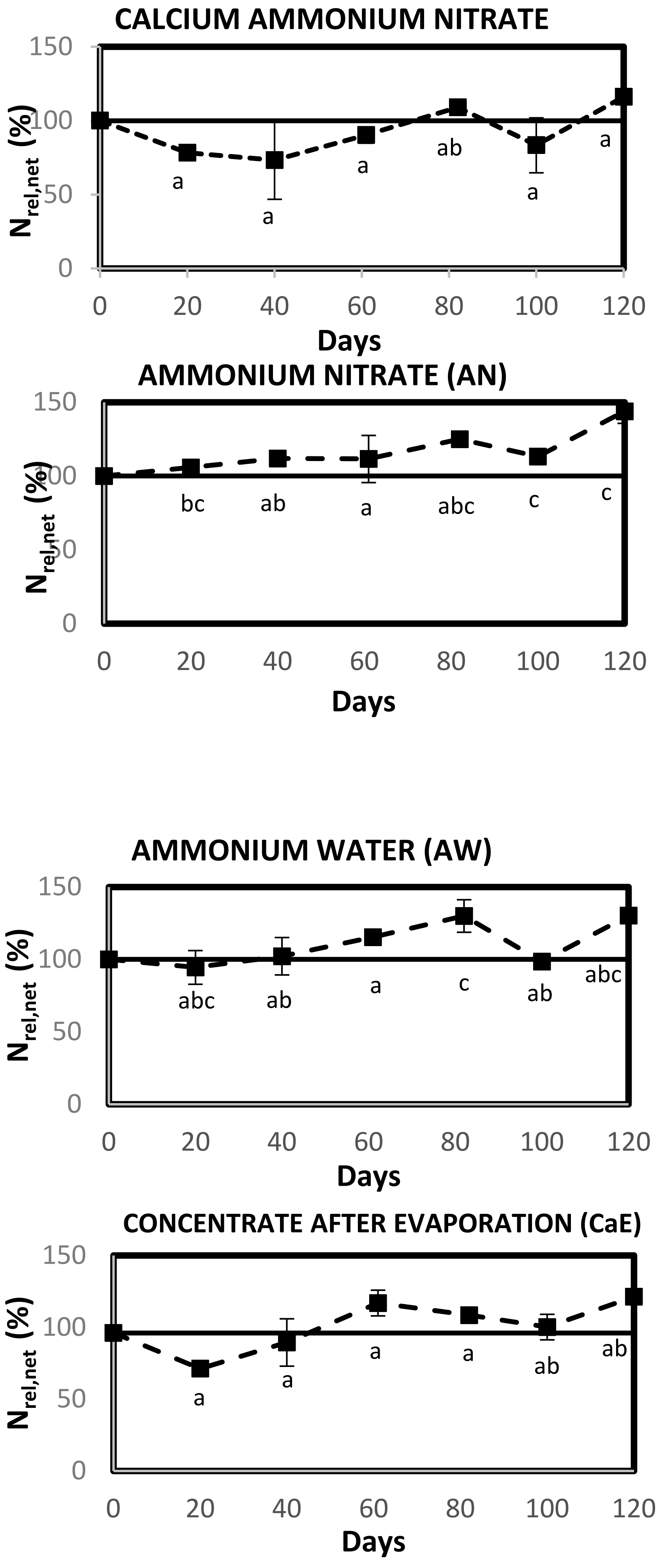 Applied Sciences Free FullText DigestateDerived Ammonium Fertilizers and Their Blends as