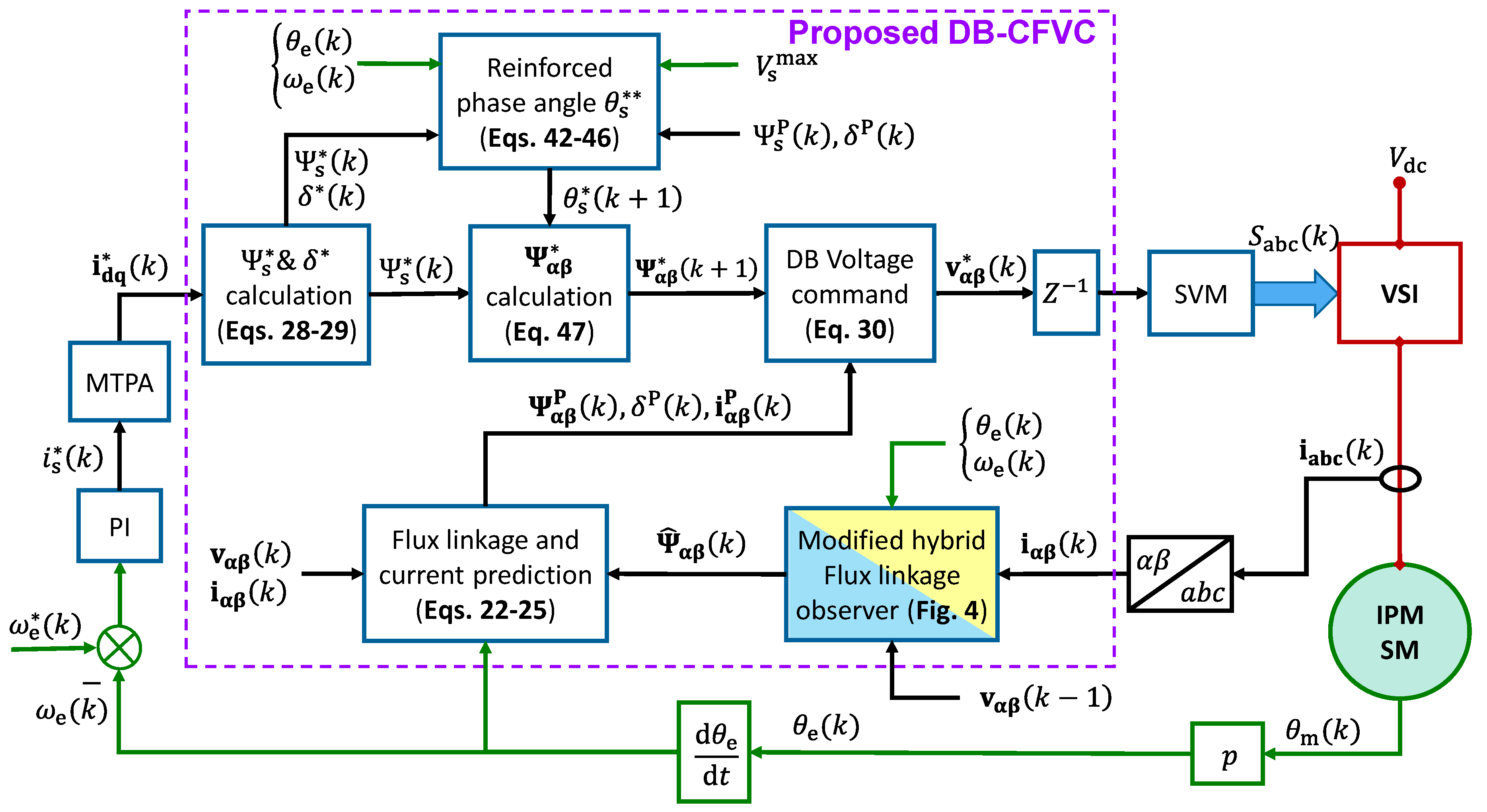 Applsci 12 03789 g003 550