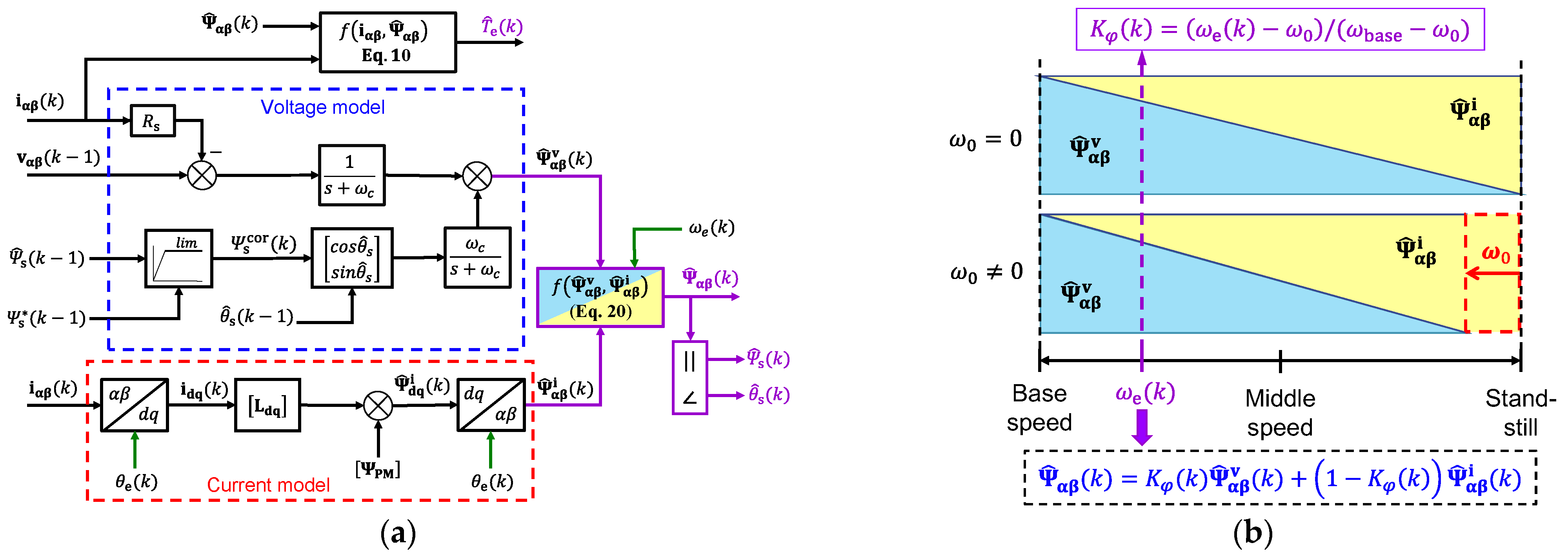 Applsci 12 03789 g004 550