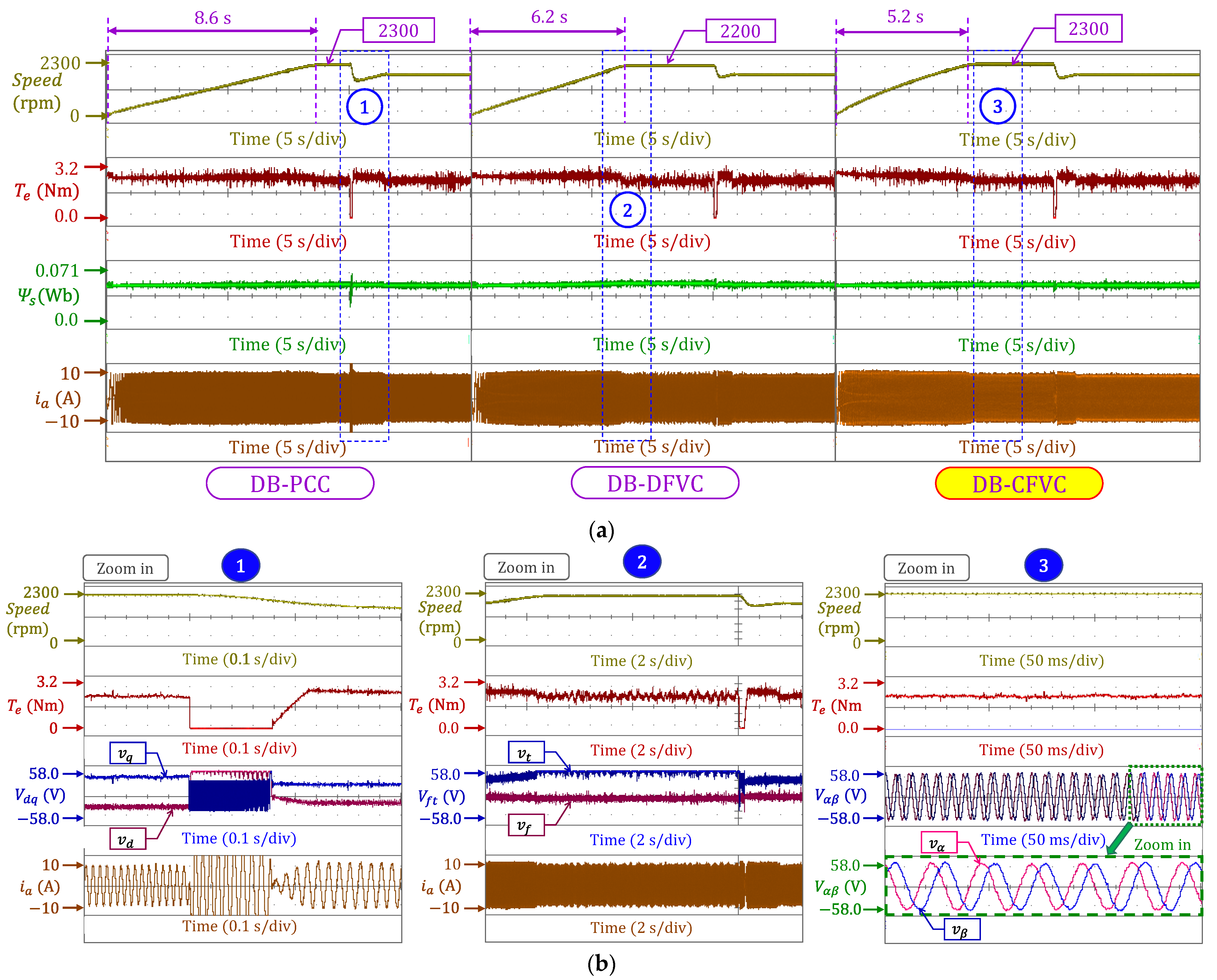 Applsci 12 03789 g006 550