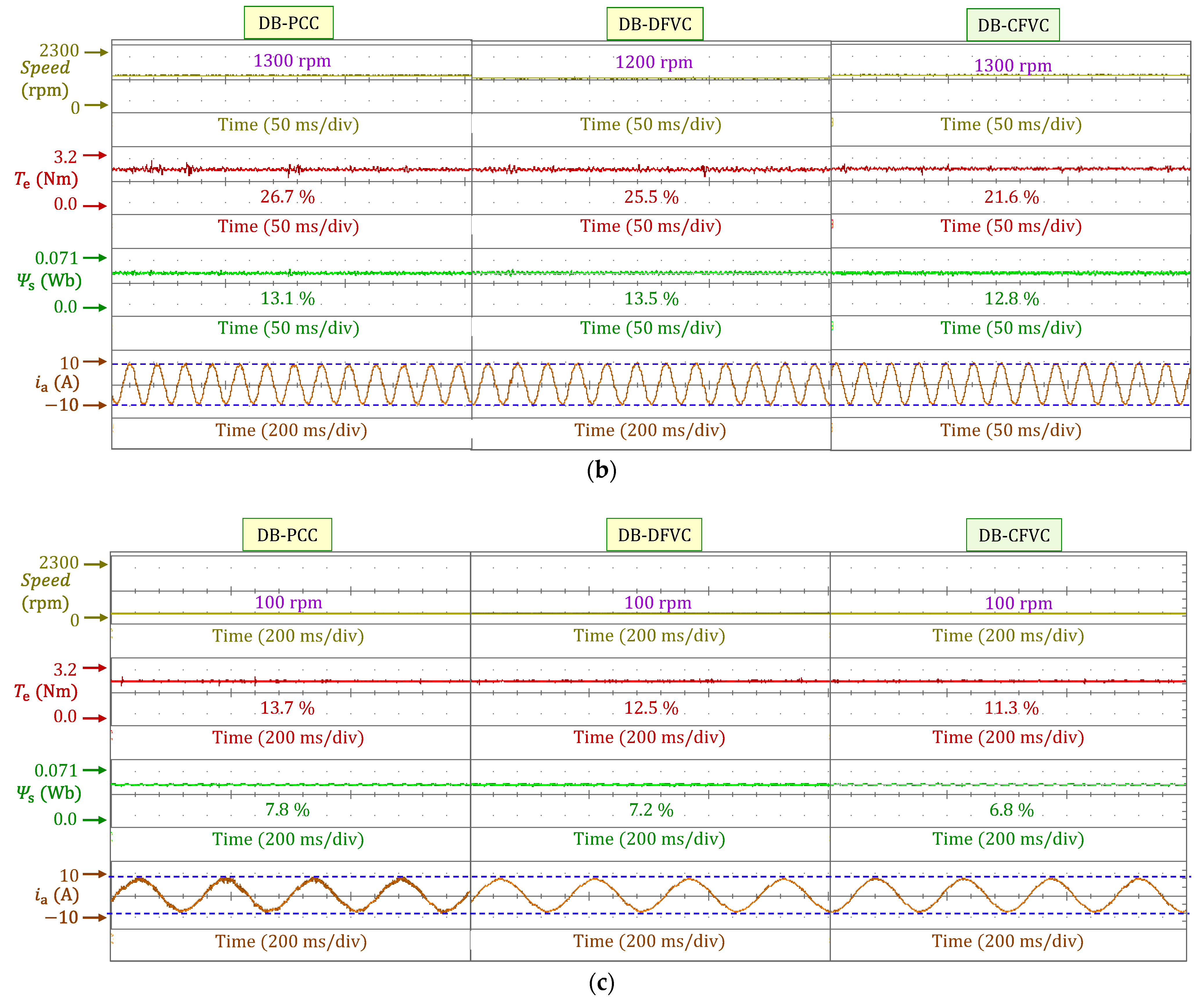 Applsci 12 03789 g007b 550