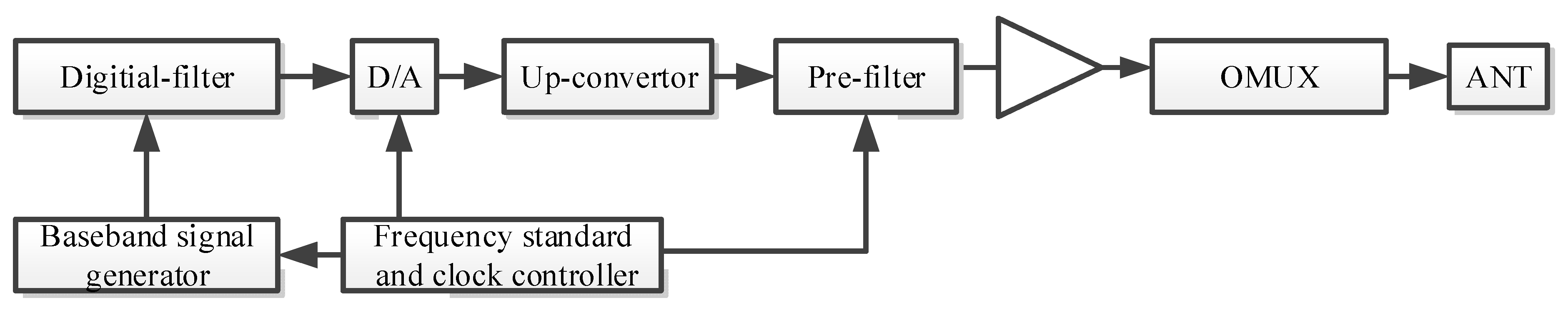 Applsci 12 03791 g001