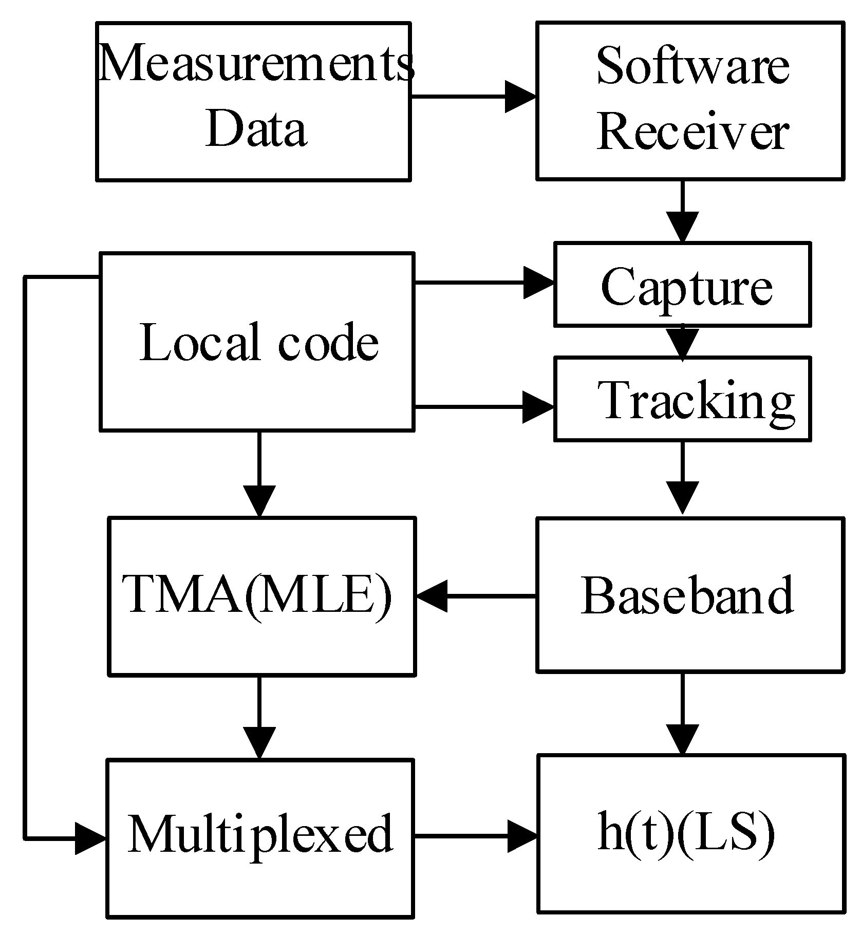 Applsci 12 03791 g003